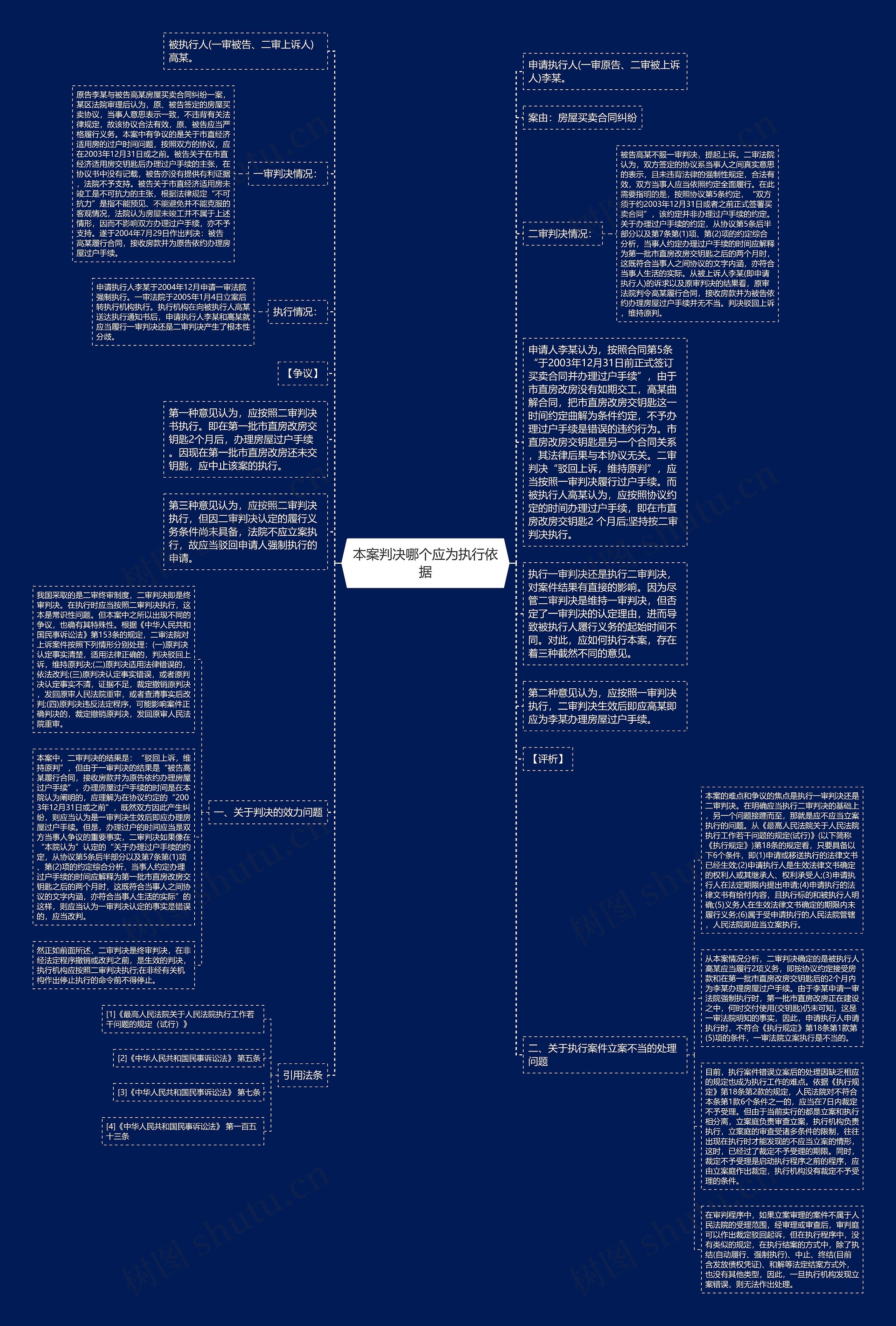本案判决哪个应为执行依据思维导图