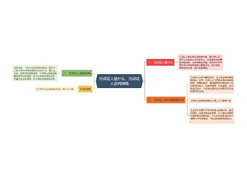 污点证人是什么，污点证人会判刑吗