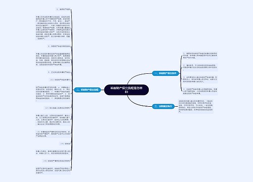 诉前财产保全流程是怎样的