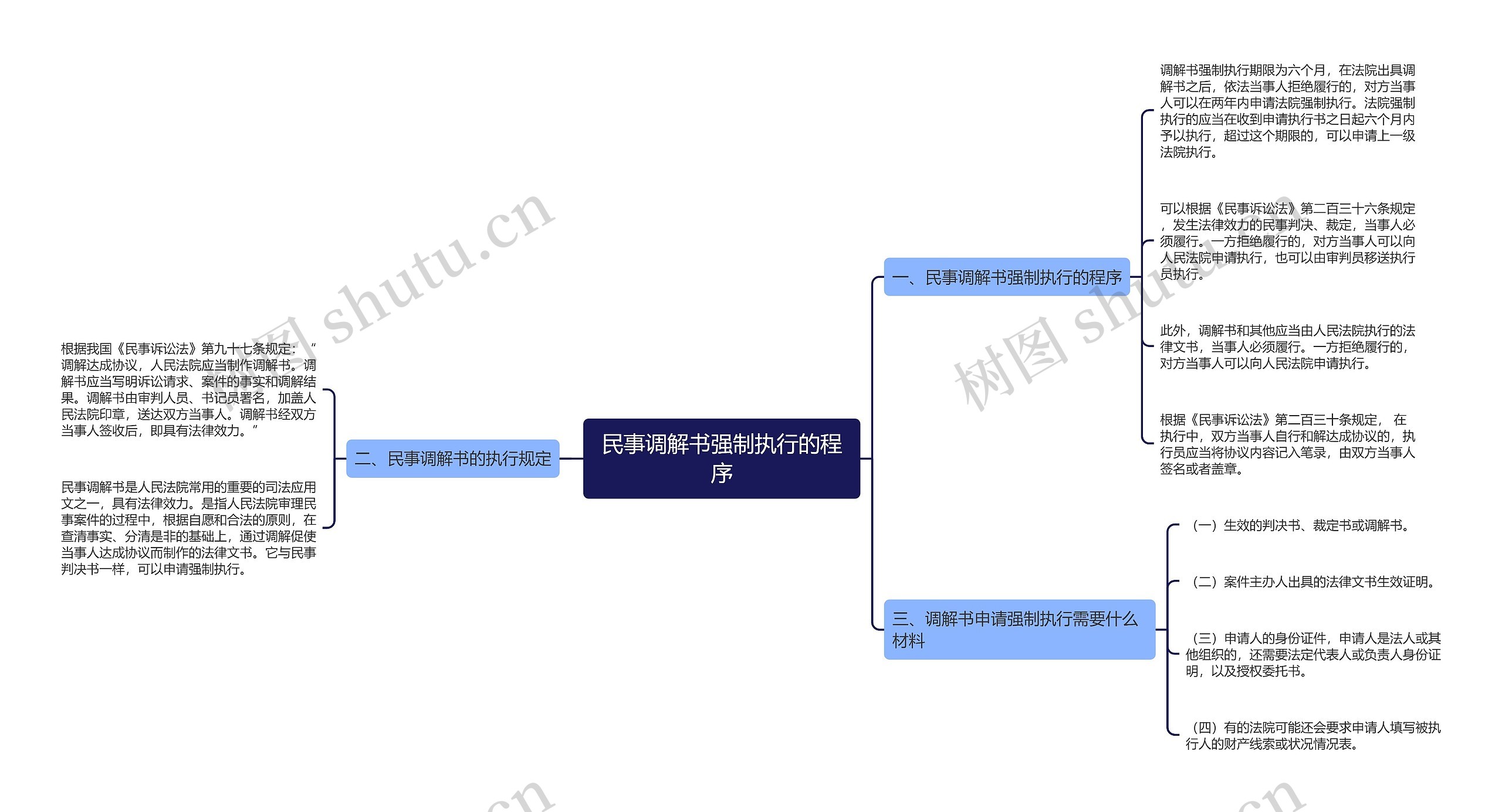 民事调解书强制执行的程序