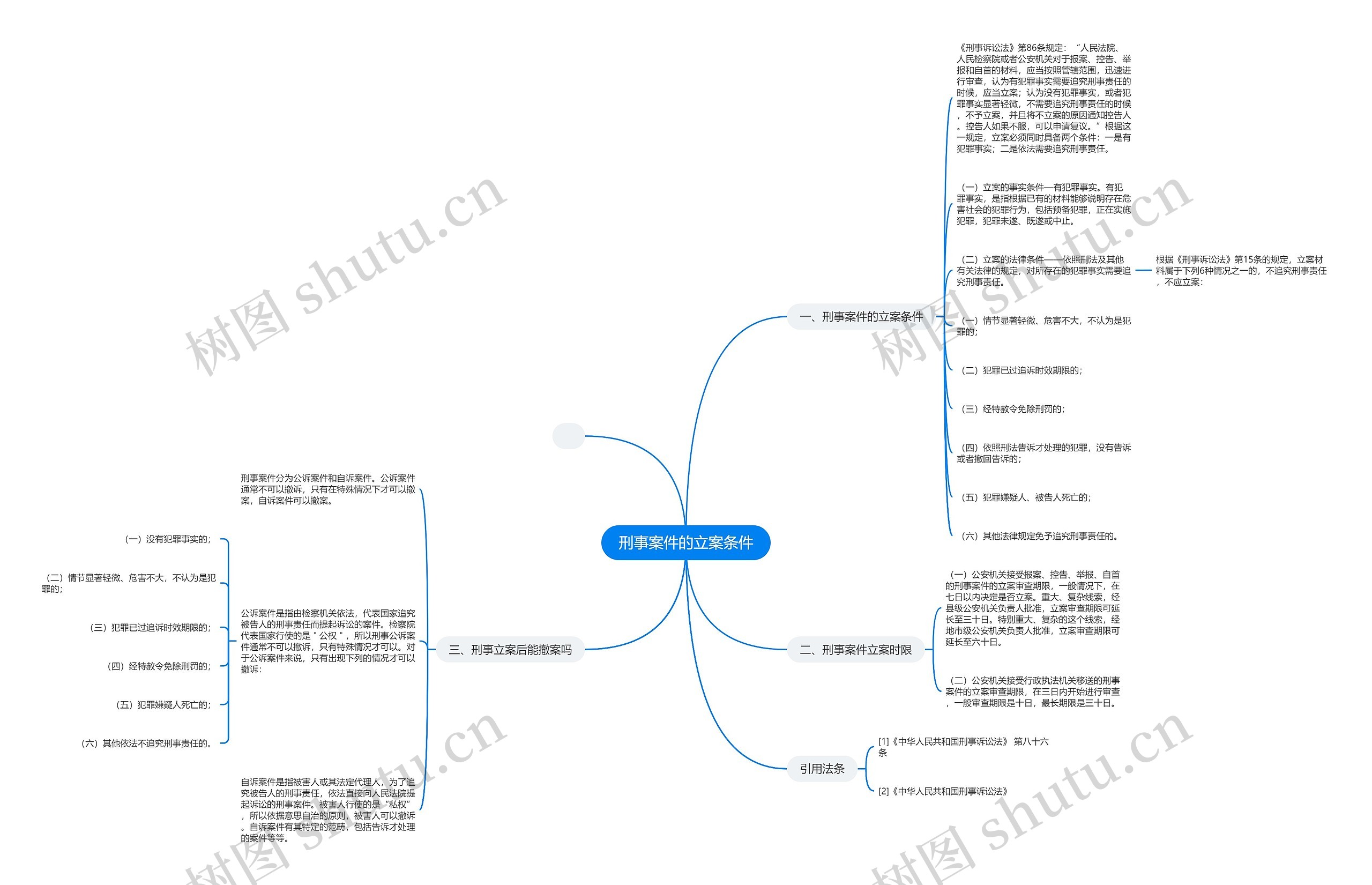 刑事案件的立案条件思维导图