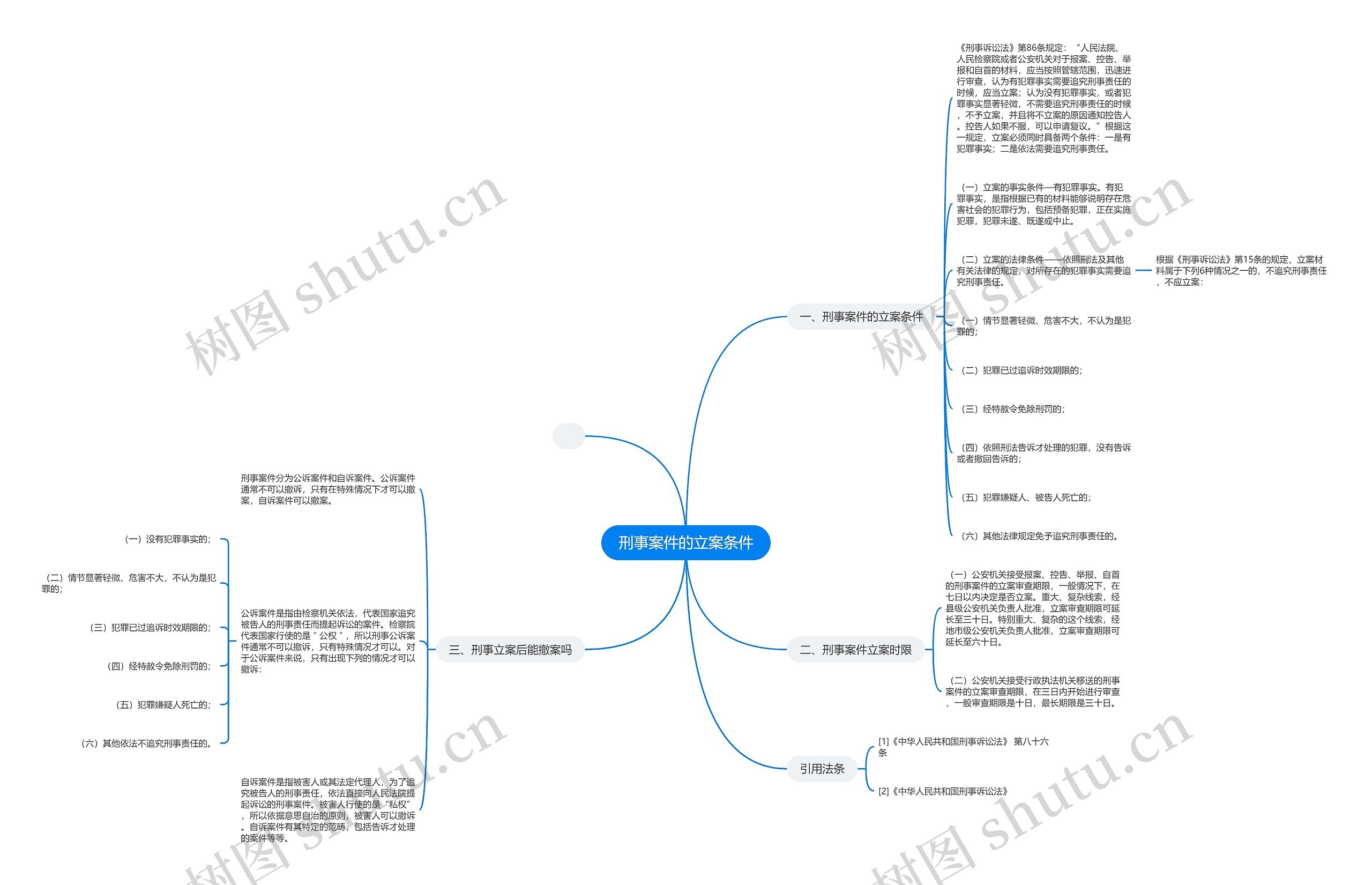 刑事案件的立案条件 刑事案件的立案条件