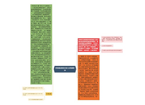 刑事简易程序转为普通程序