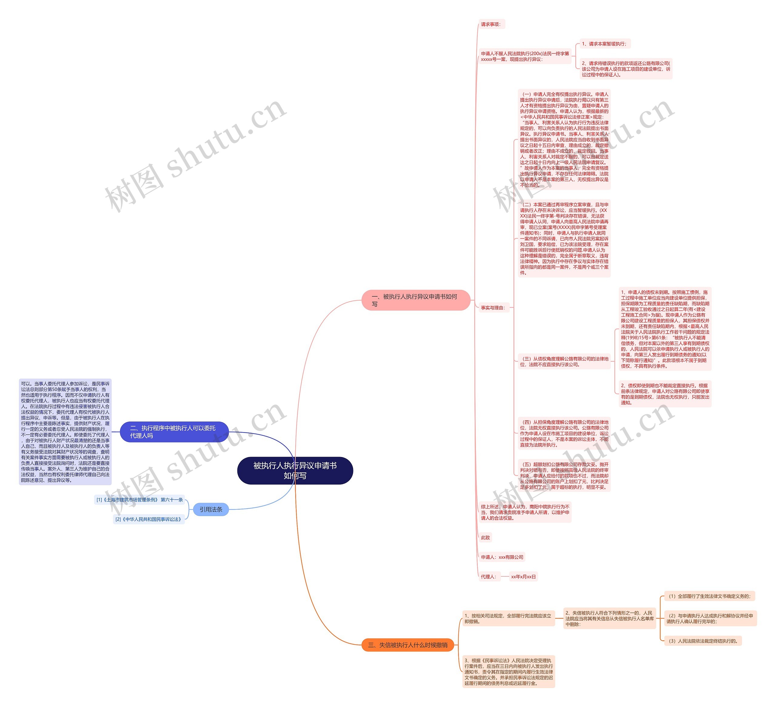 被执行人执行异议申请书如何写思维导图
