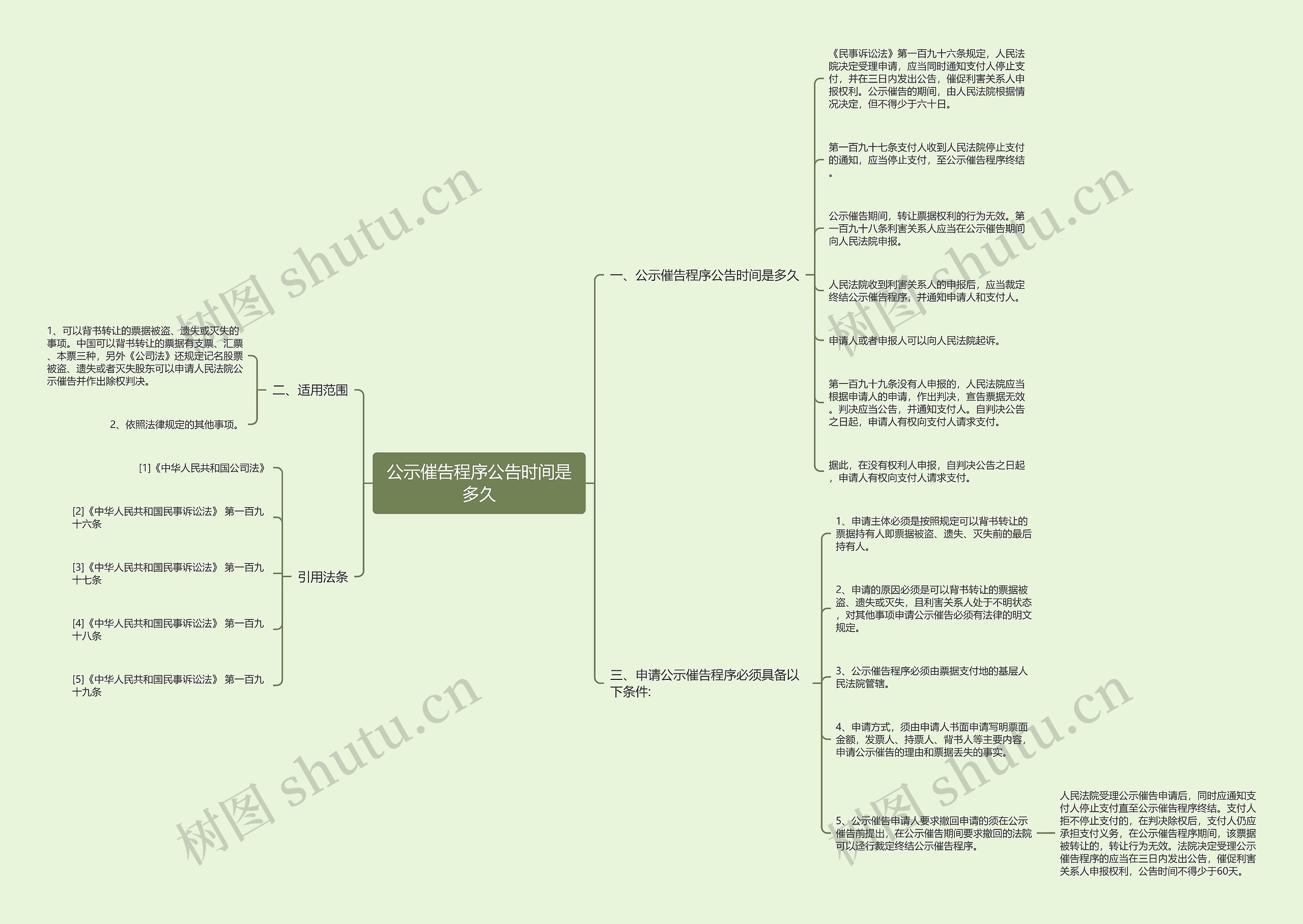 公示催告程序公告时间是多久思维导图高清图 公示催告程序公告时间是多久思维导图