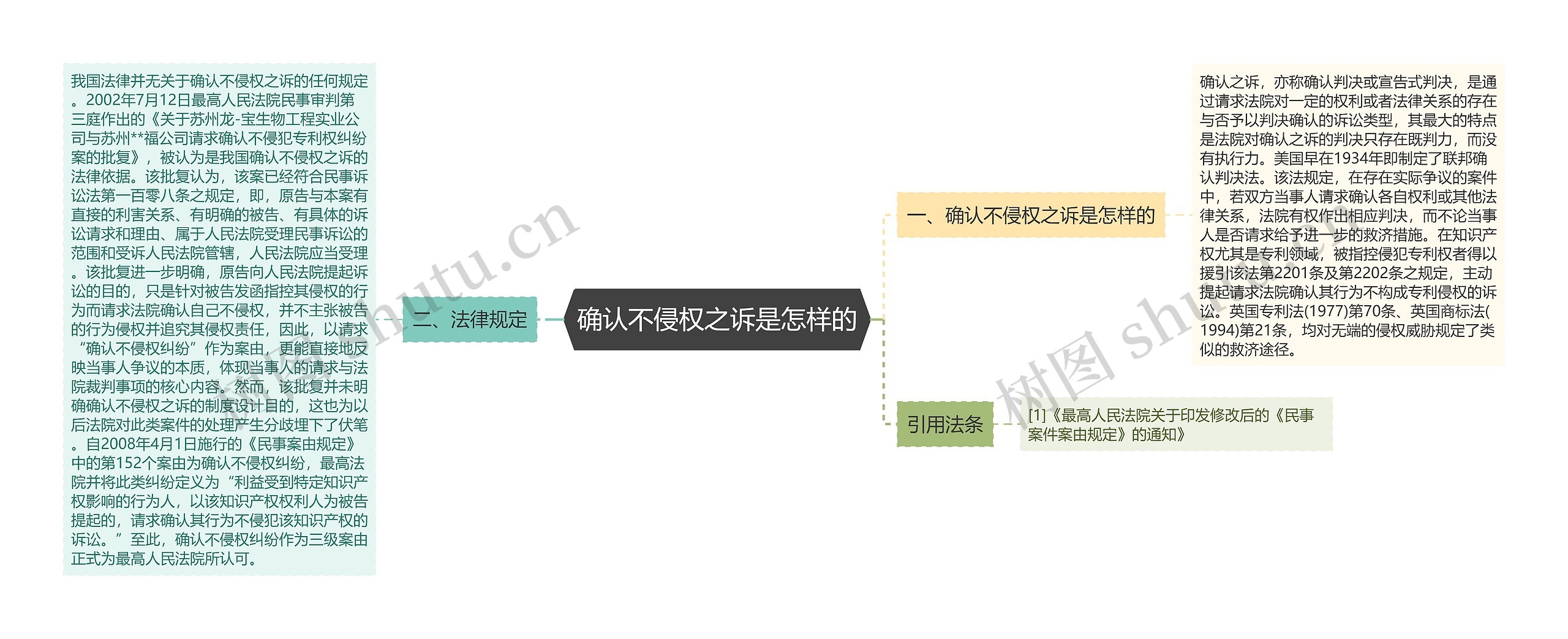 确认不侵权之诉是怎样的