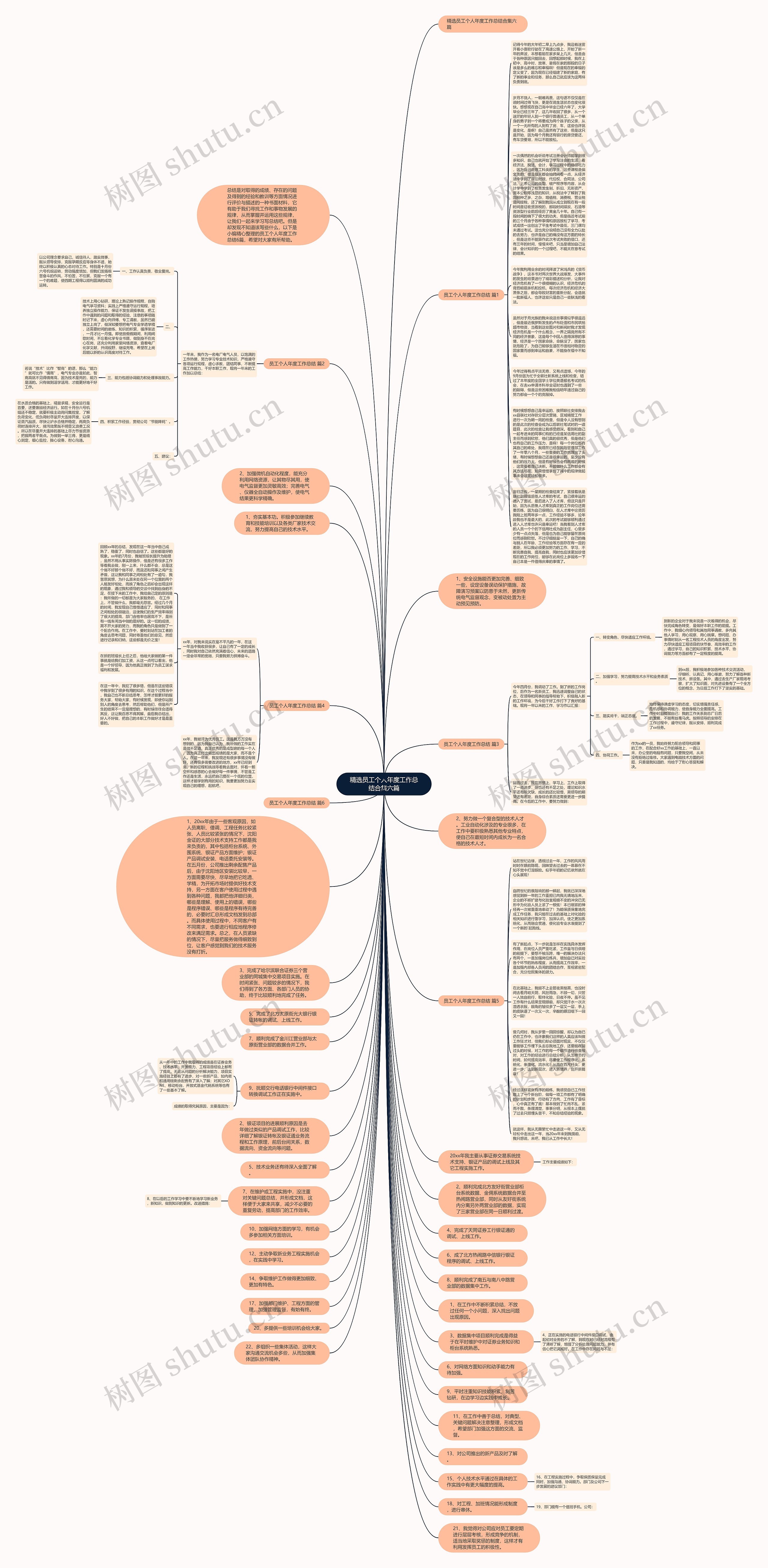 精选员工个人年度工作总结合集六篇思维导图