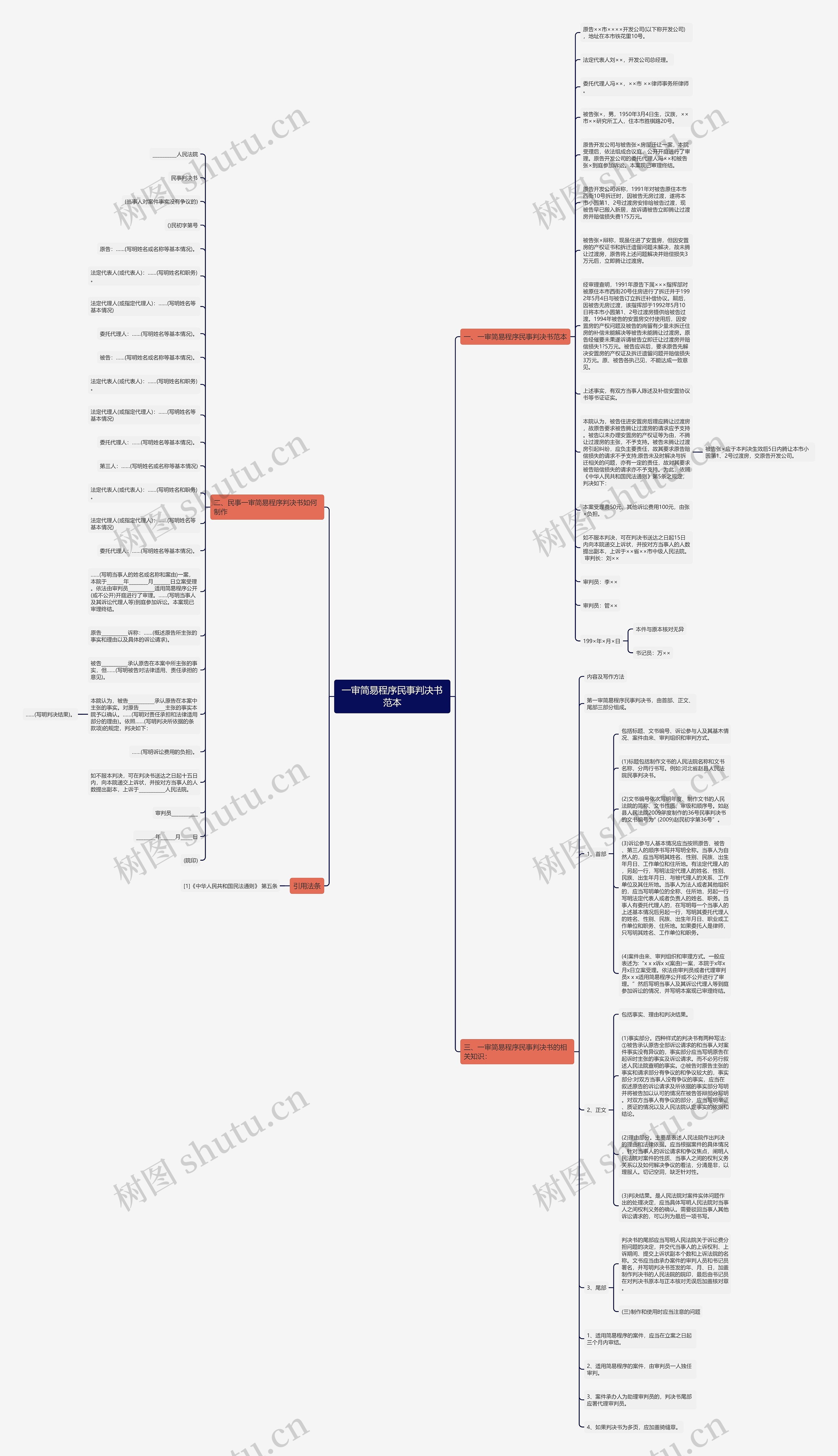 一审简易程序民事判决书范本思维导图