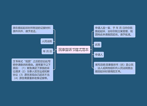 民事撤诉书格式范本