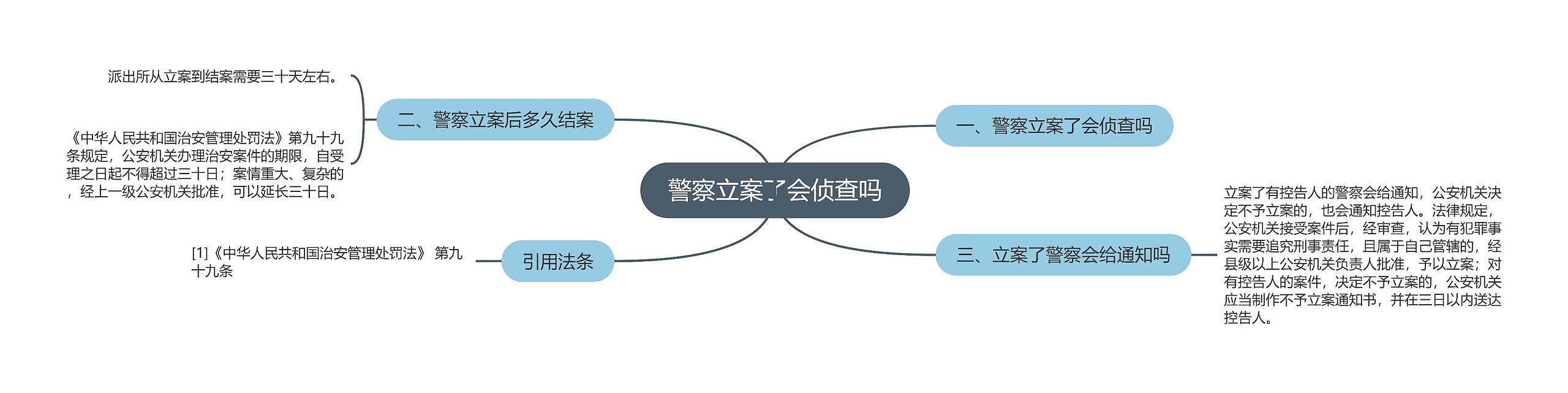 警察立案了会侦查吗