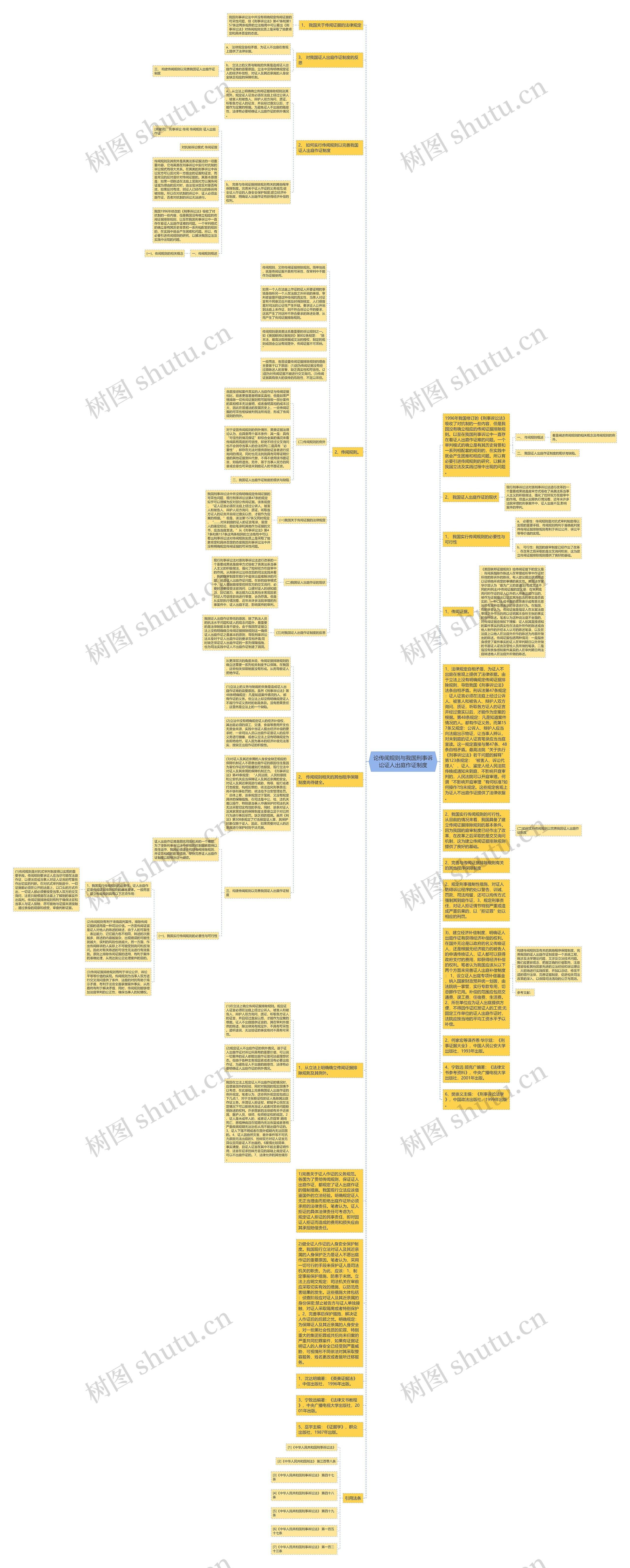论传闻规则与我国刑事诉讼证人出庭作证制度思维导图