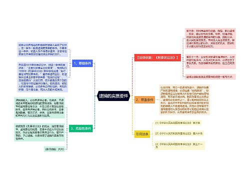 逮捕的实质要件