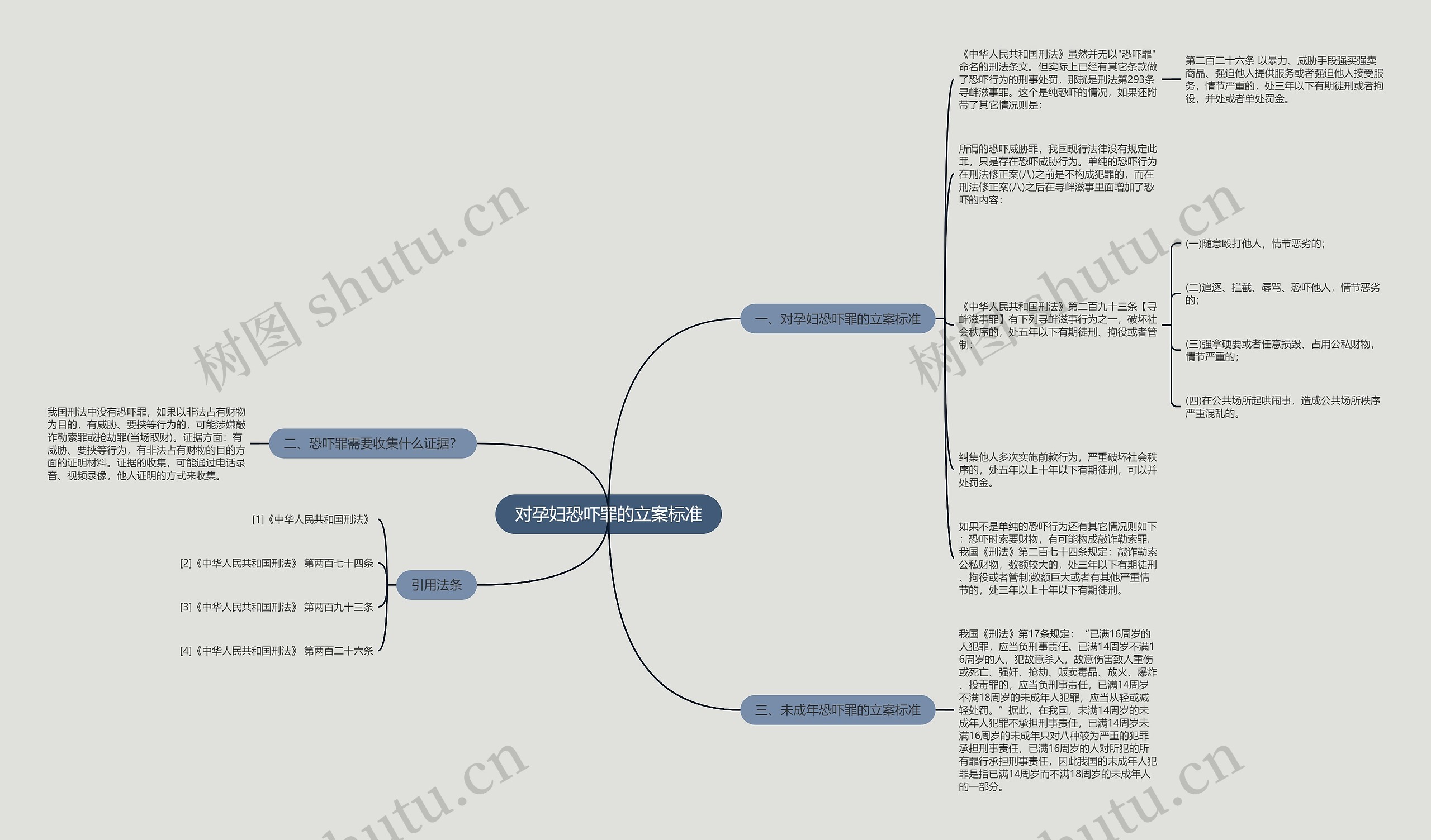 对孕妇恐吓罪的立案标准思维导图