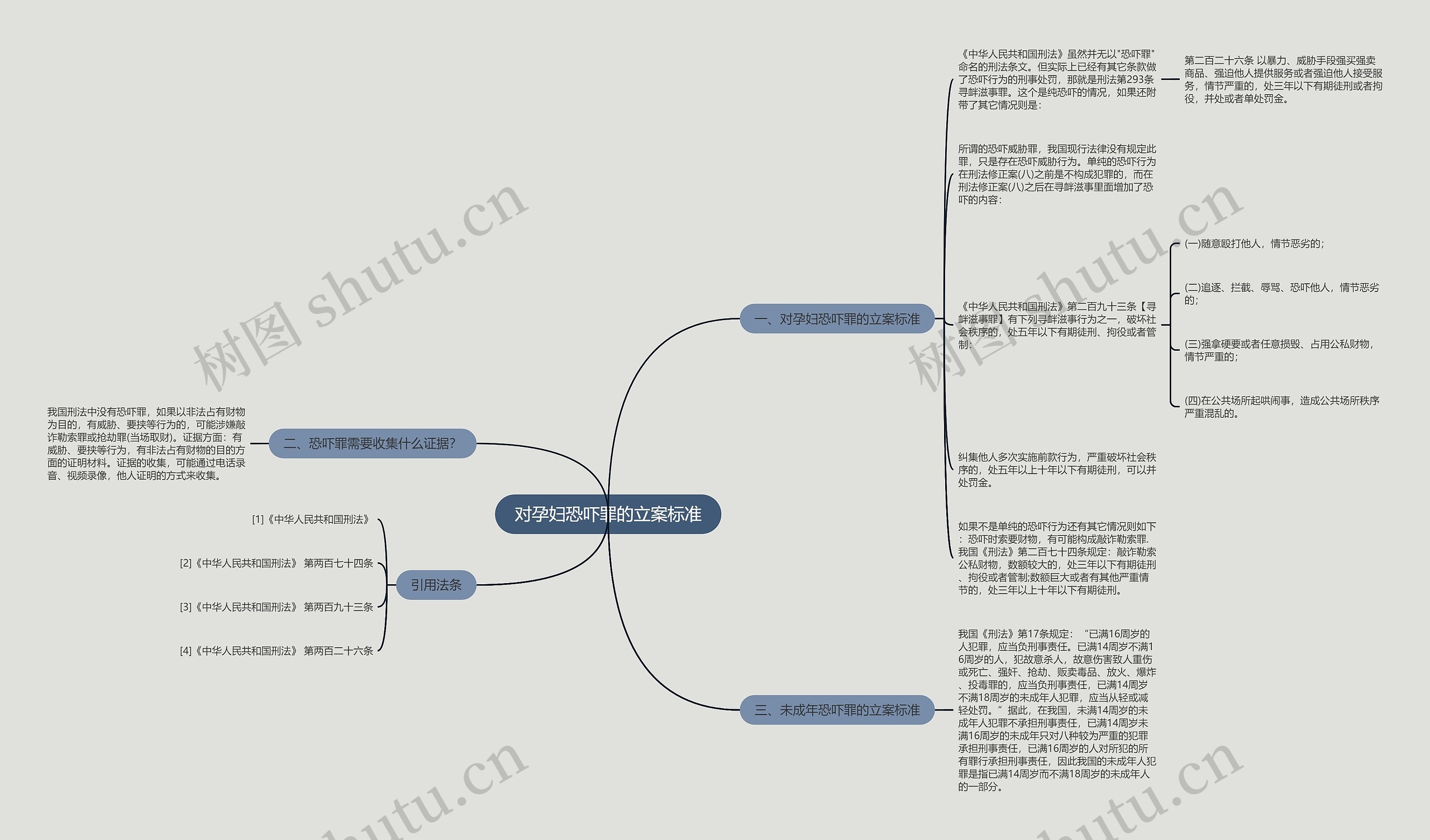 对孕妇恐吓罪的立案标准 对孕妇恐吓罪的立案标准