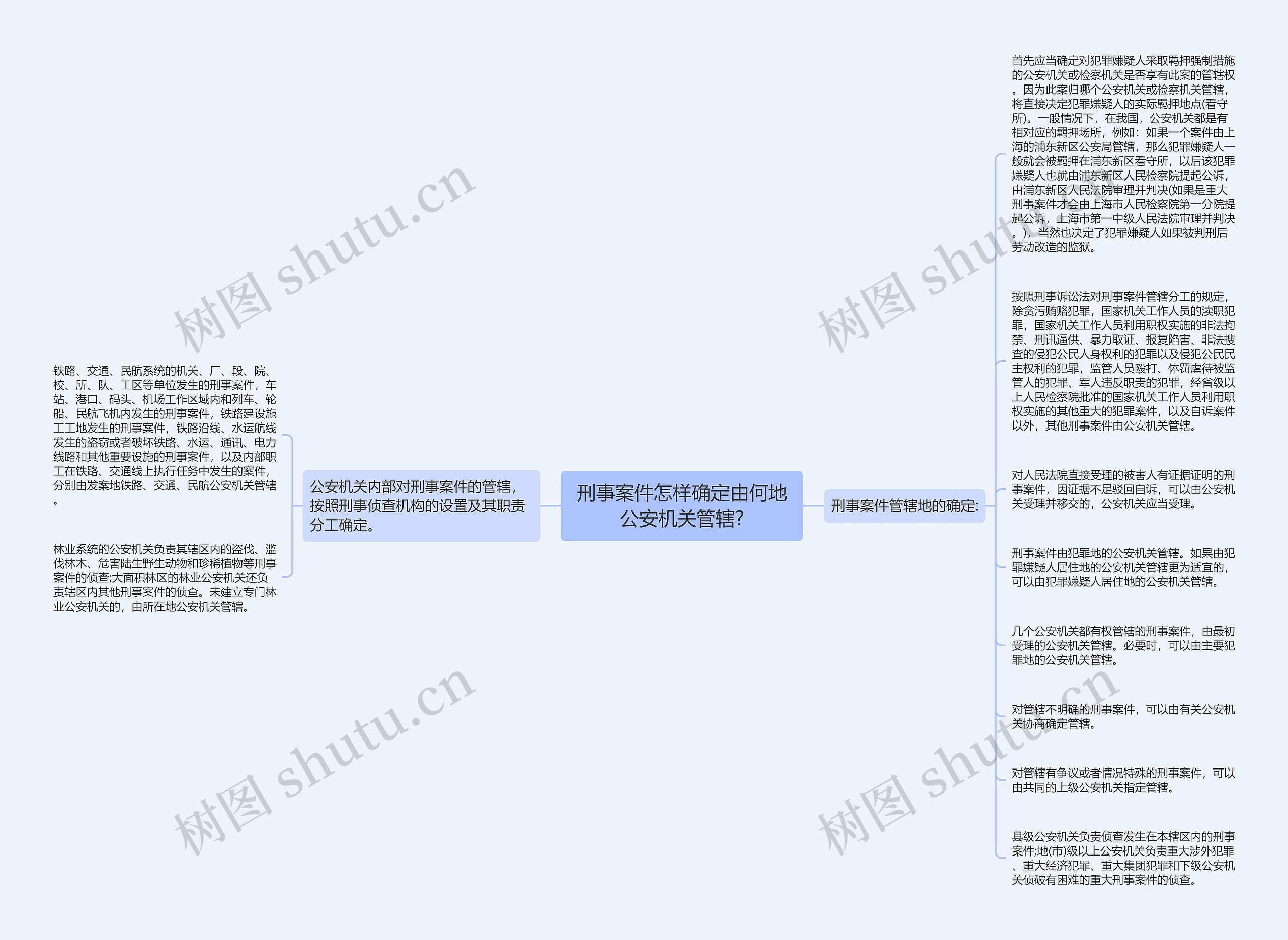 刑事案件怎样确定由何地公安机关管辖?