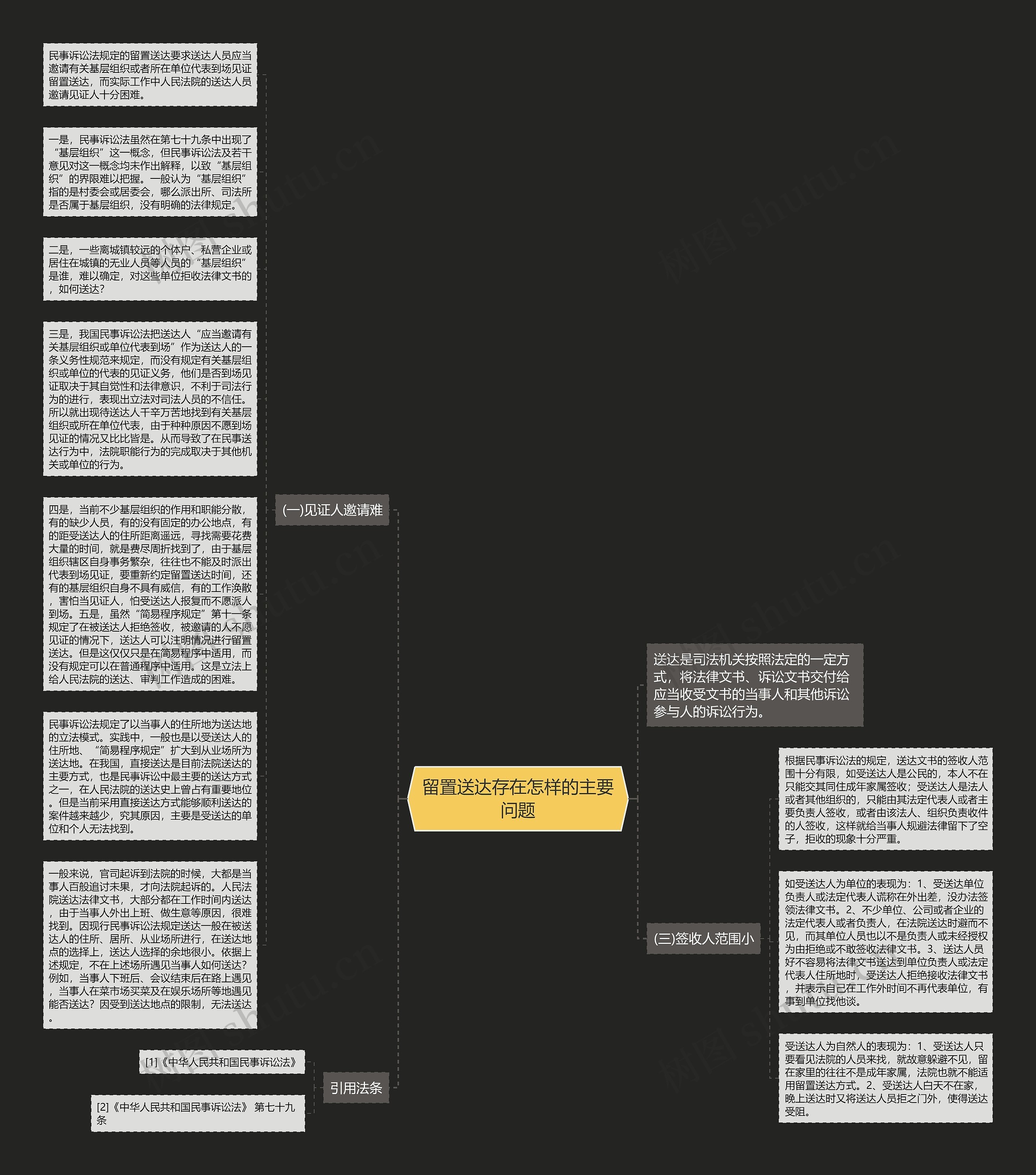 留置送达存在怎样的主要问题思维导图
