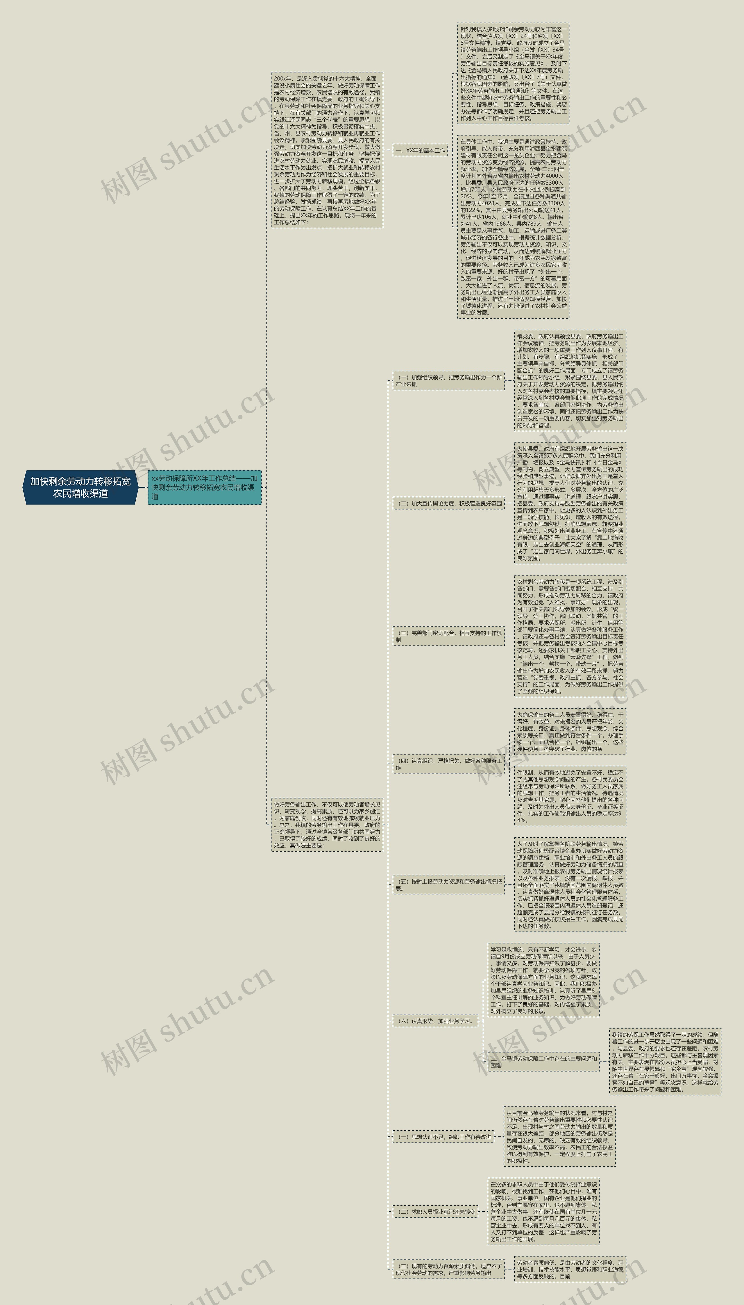 加快剩余劳动力转移拓宽农民增收渠道 加快剩余劳动力转移拓宽农民增收渠道