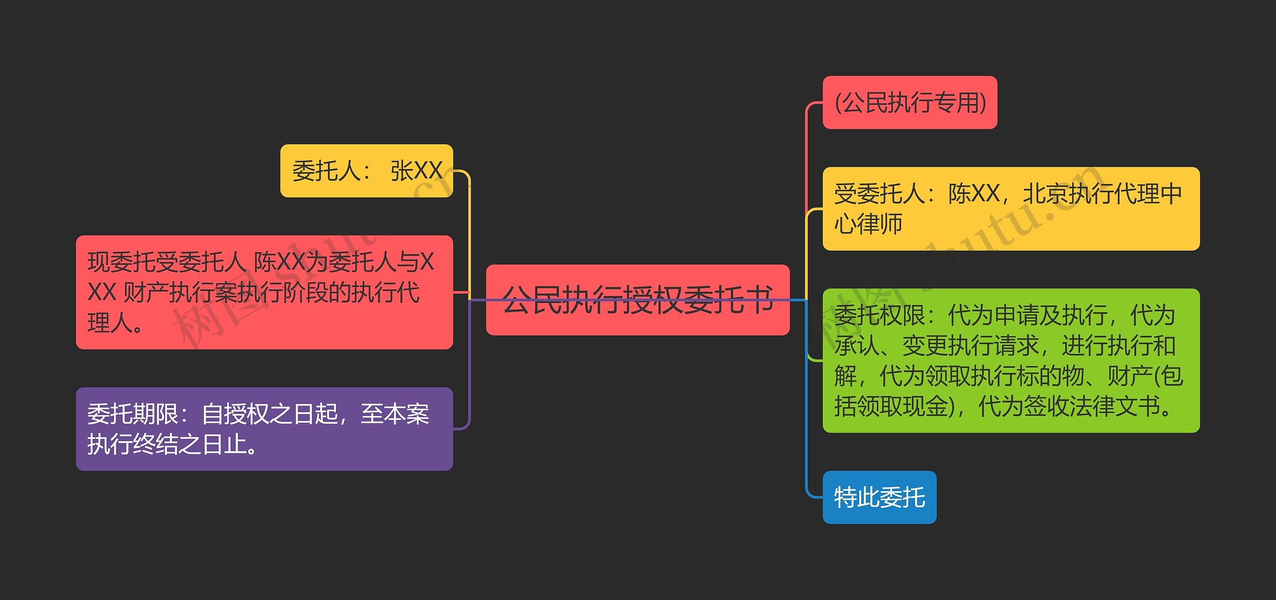 公民执行授权委托书