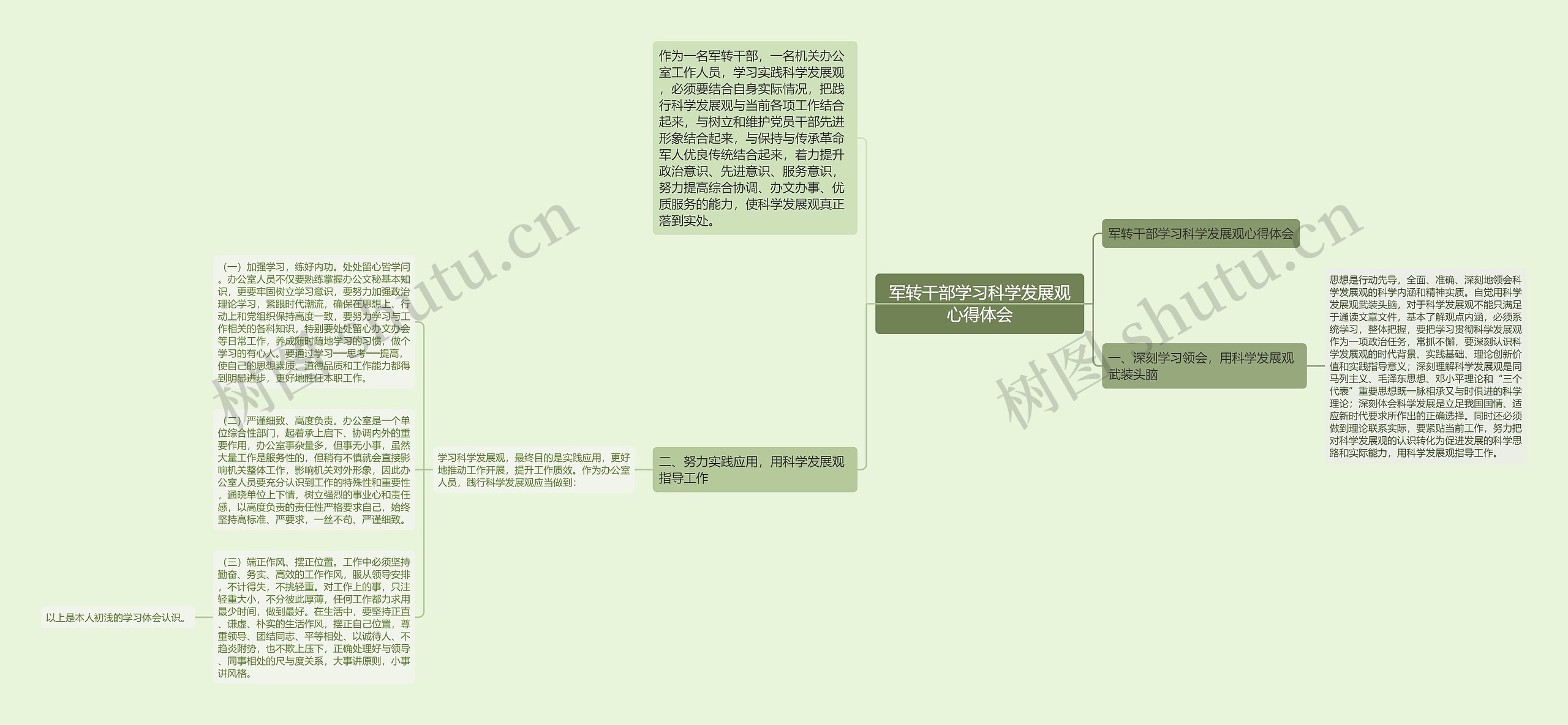 军转干部学习科学发展观心得体会思维导图