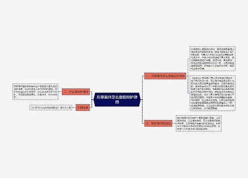 刑事案件怎么撤销辩护律师