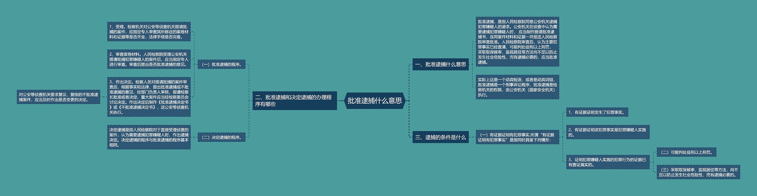 批准逮捕什么意思