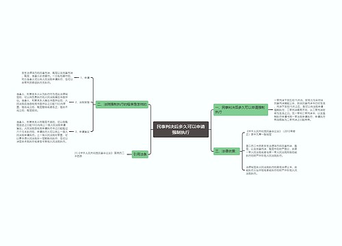 民事判决后多久可以申请强制执行