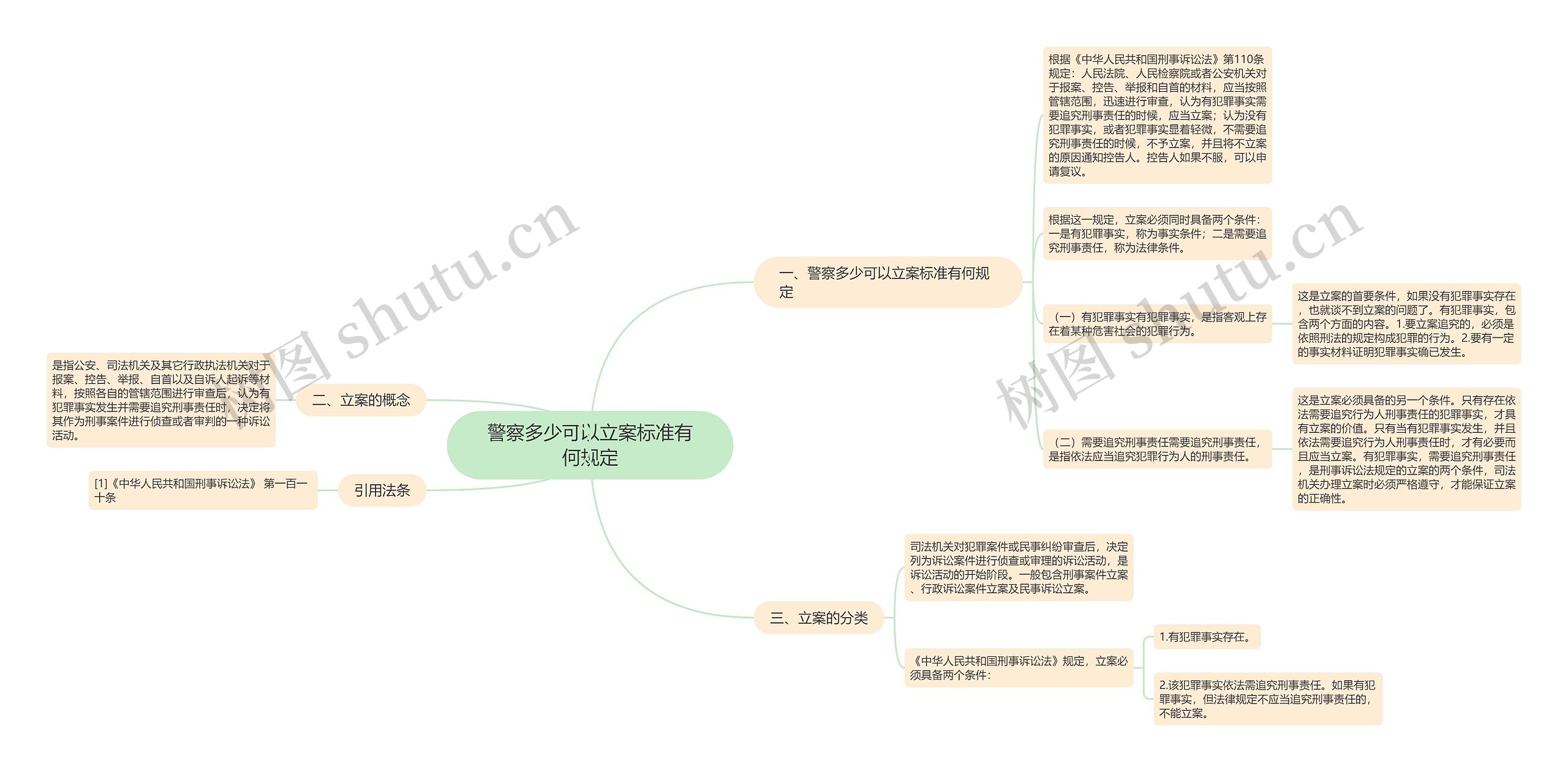 警察多少可以立案标准有何规定思维导图