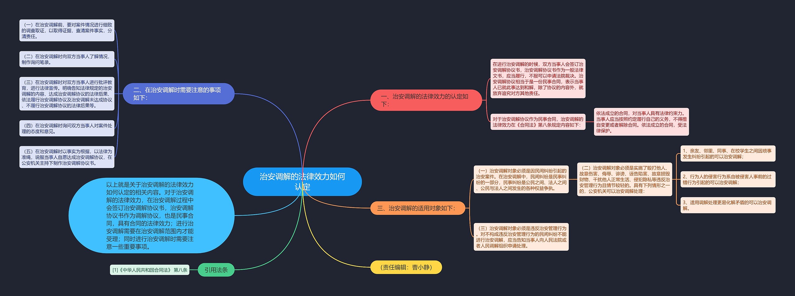 治安调解的法律效力如何认定思维导图
