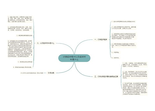 讨债起诉程序以及起诉材料是什么