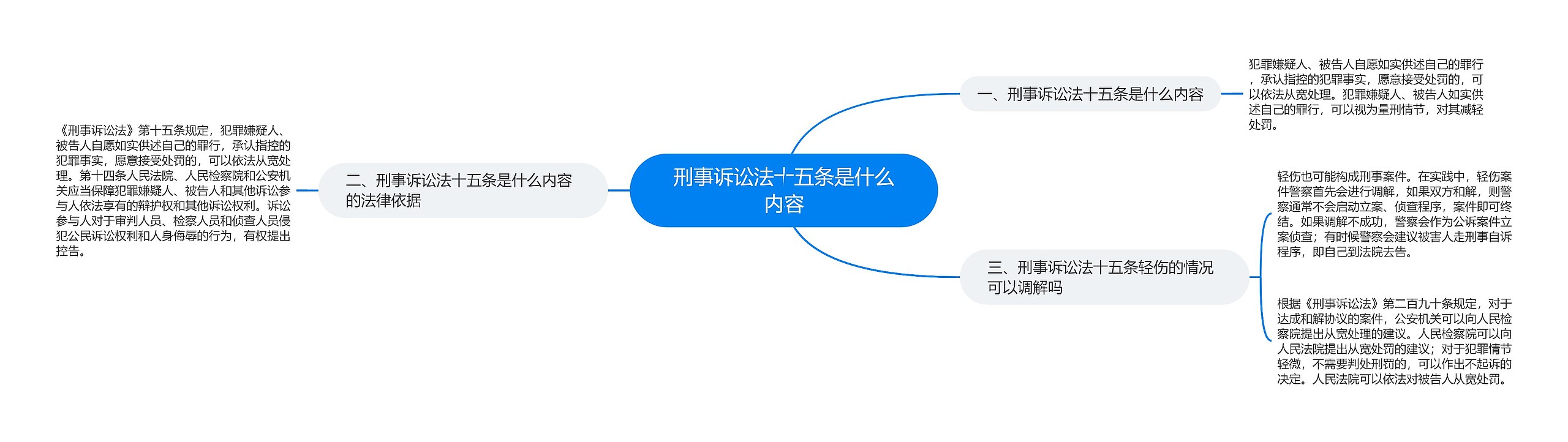 刑事诉讼法十五条是什么内容思维导图