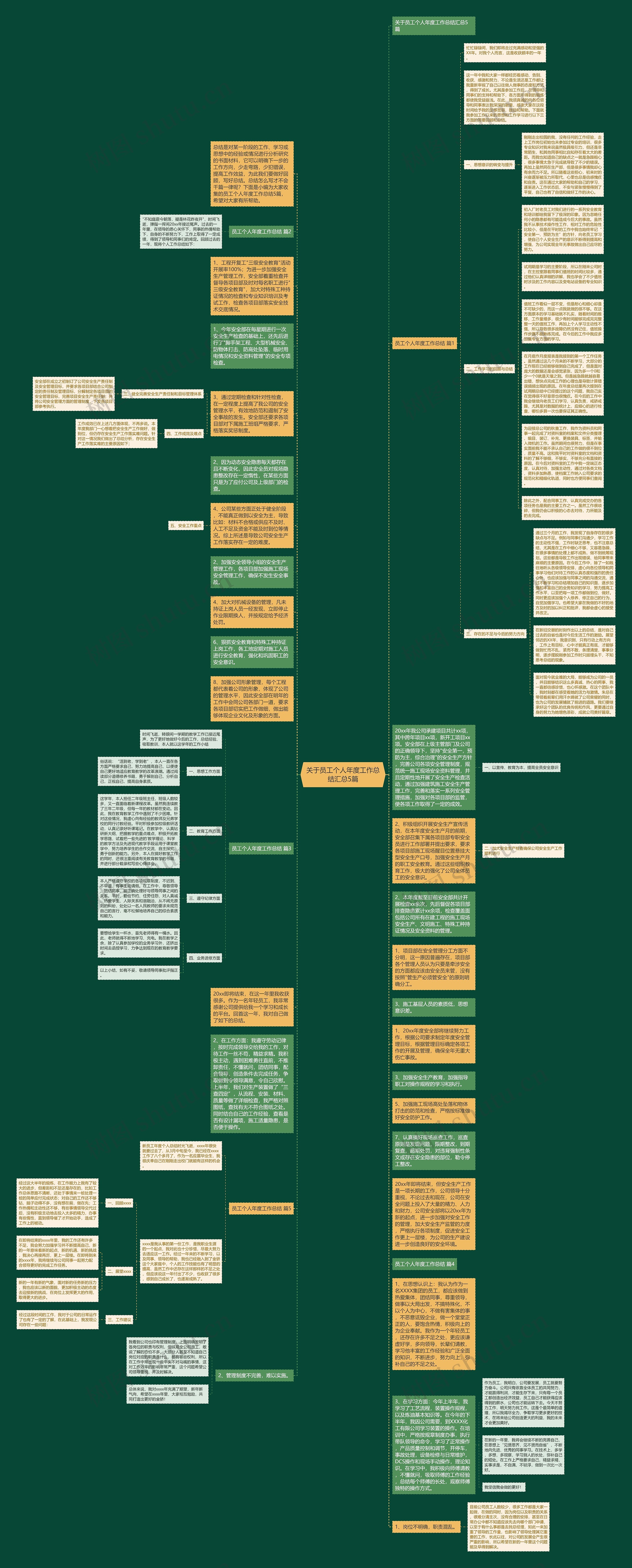 关于员工个人年度工作总结汇总5篇思维导图