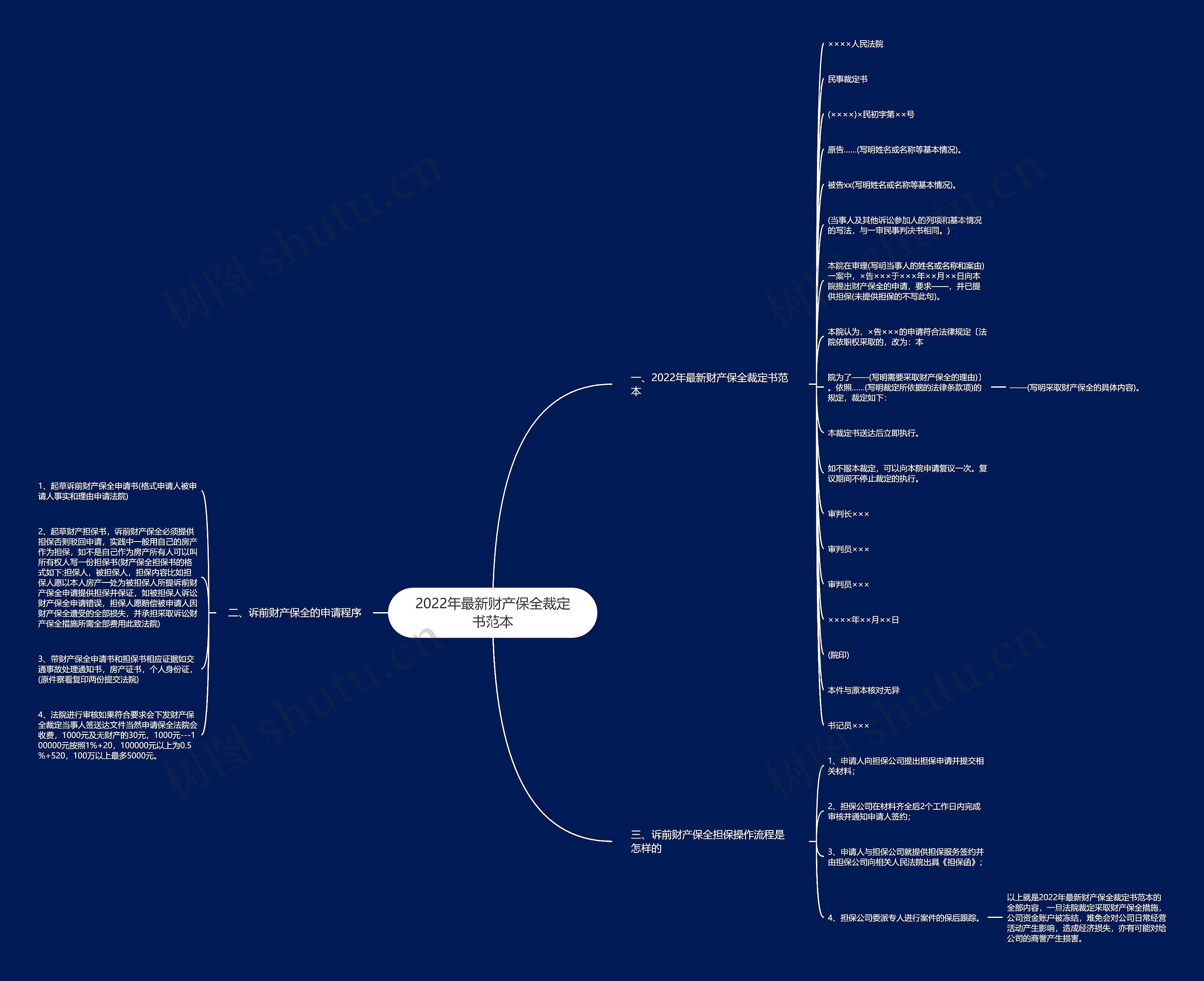2022年最新财产保全裁定书范本 2022年最新财产保全裁定书范本