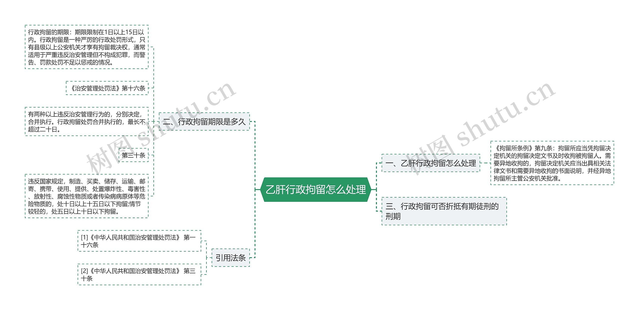 乙肝行政拘留怎么处理