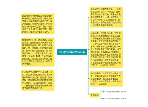 执行费按诉讼费标准收