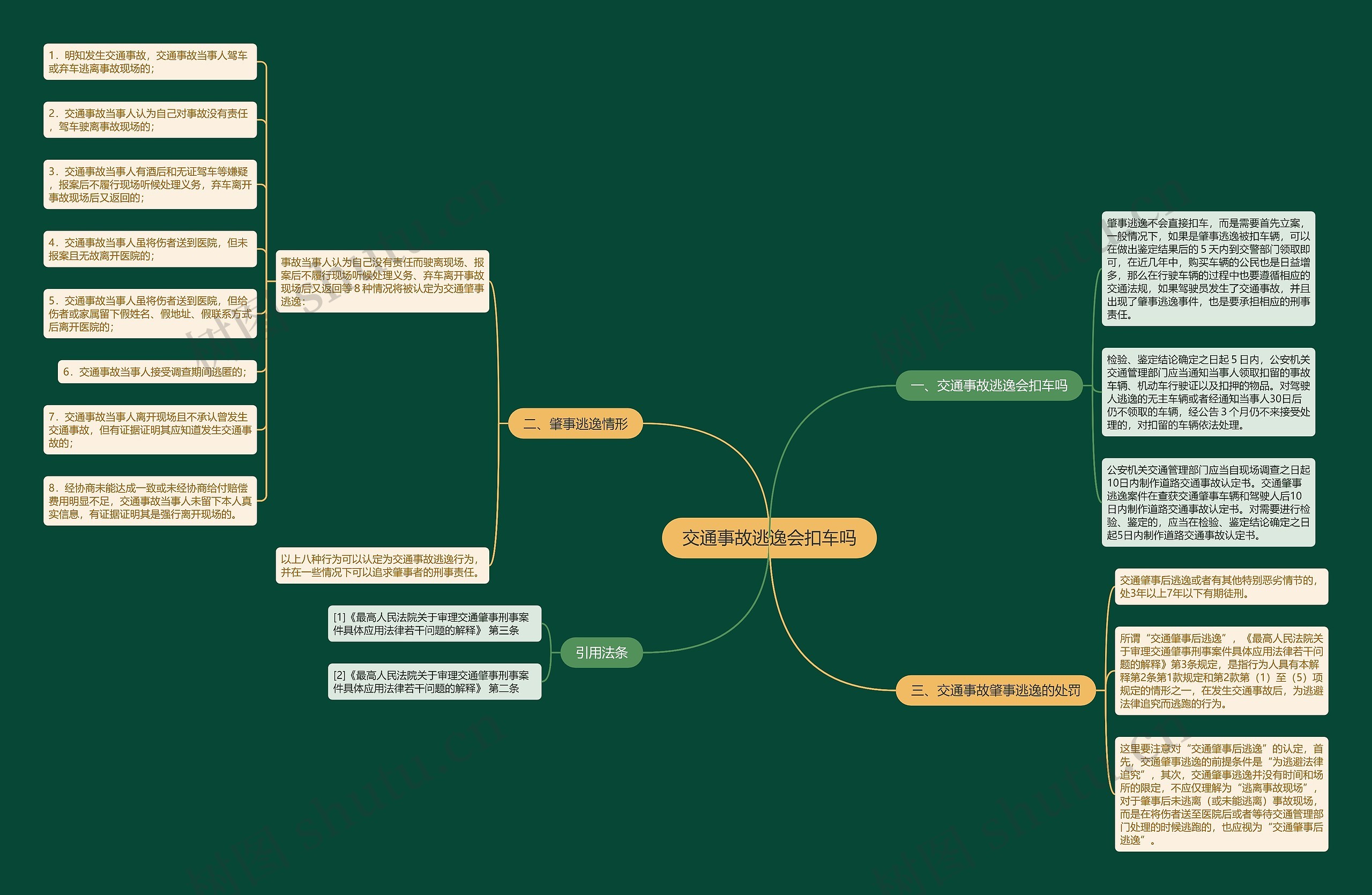 交通事故逃逸会扣车吗思维导图