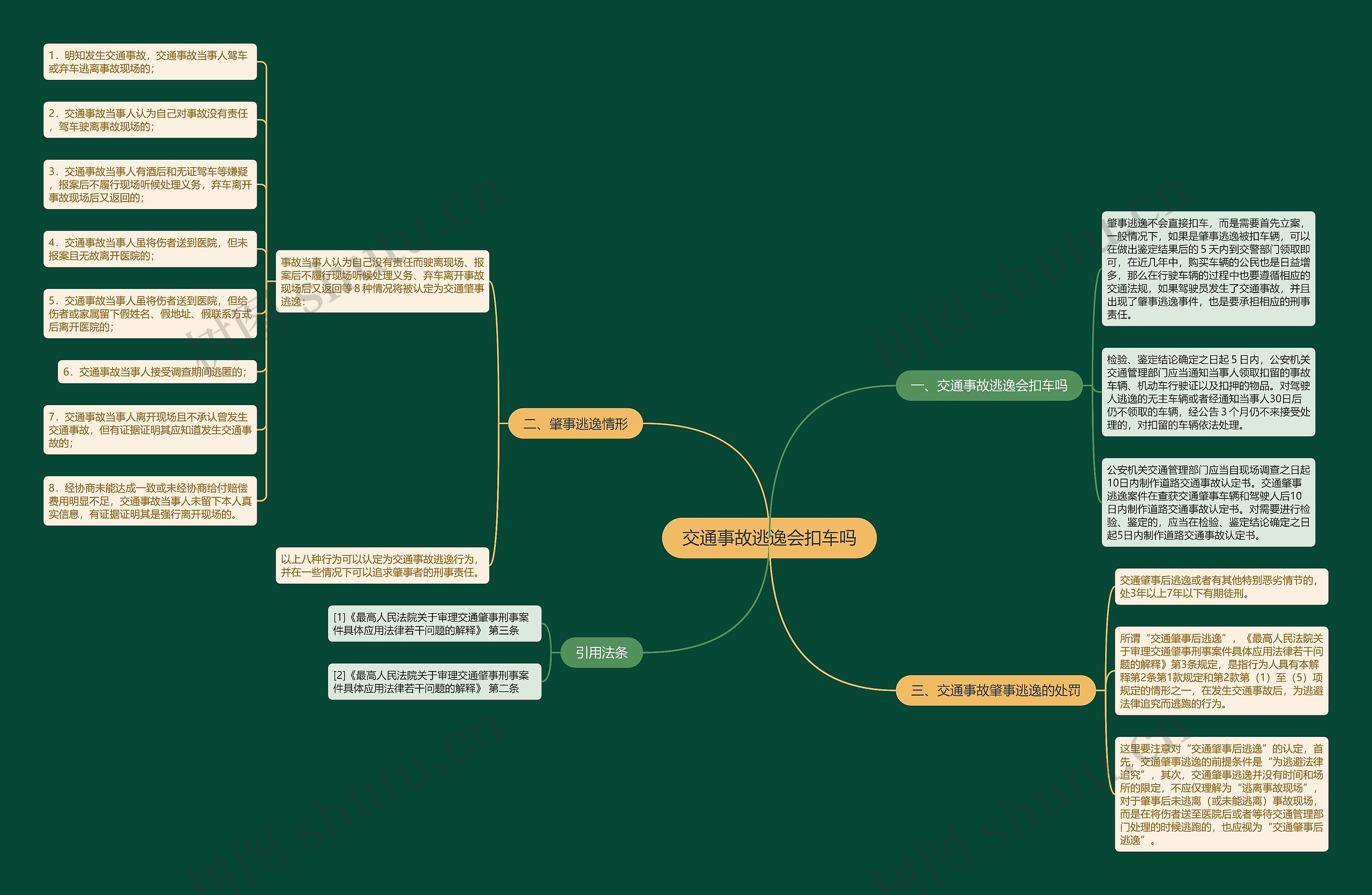 交通事故逃逸会扣车吗 交通事故逃逸会扣车吗