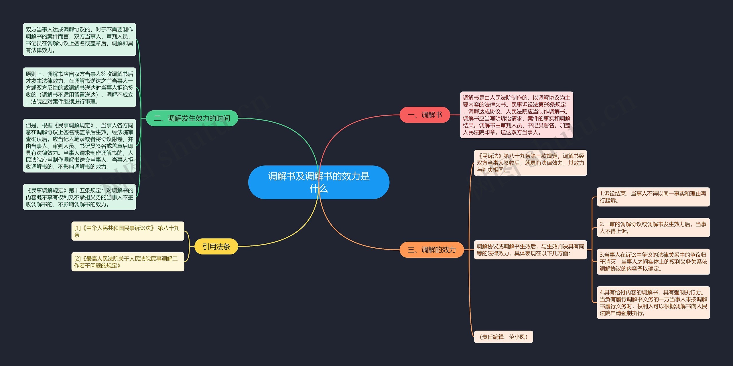 调解书及调解书的效力是什么