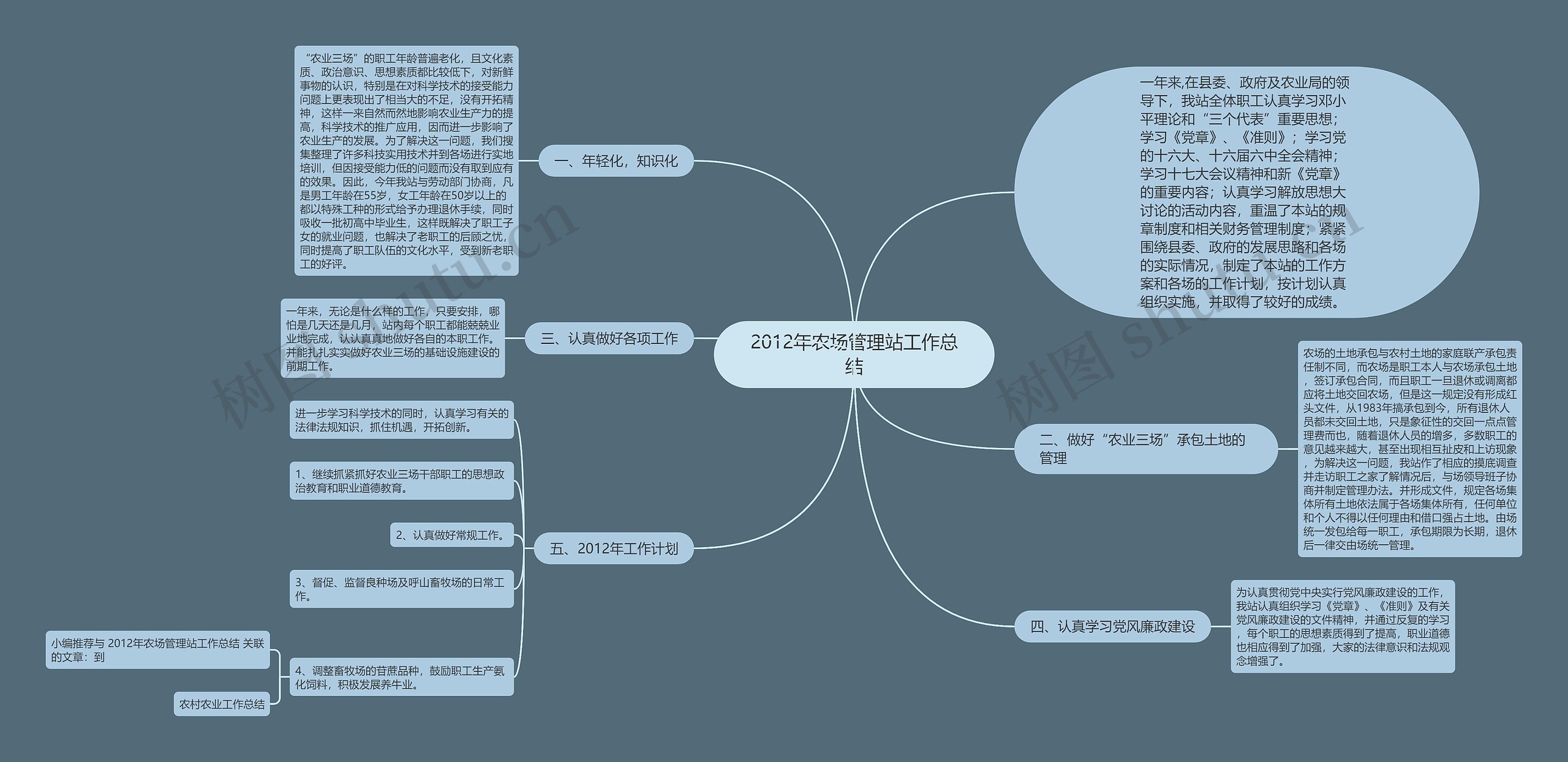 2012年农场管理站工作总结