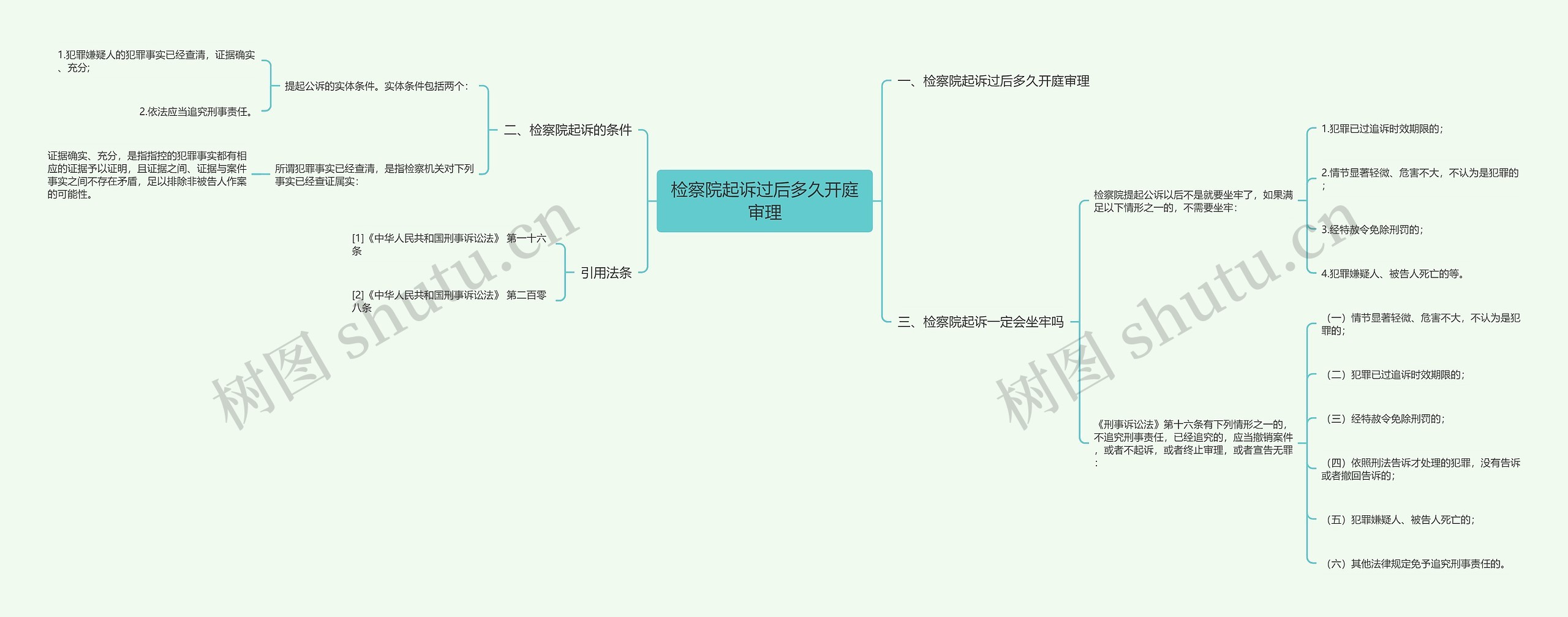 检察院起诉过后多久开庭审理