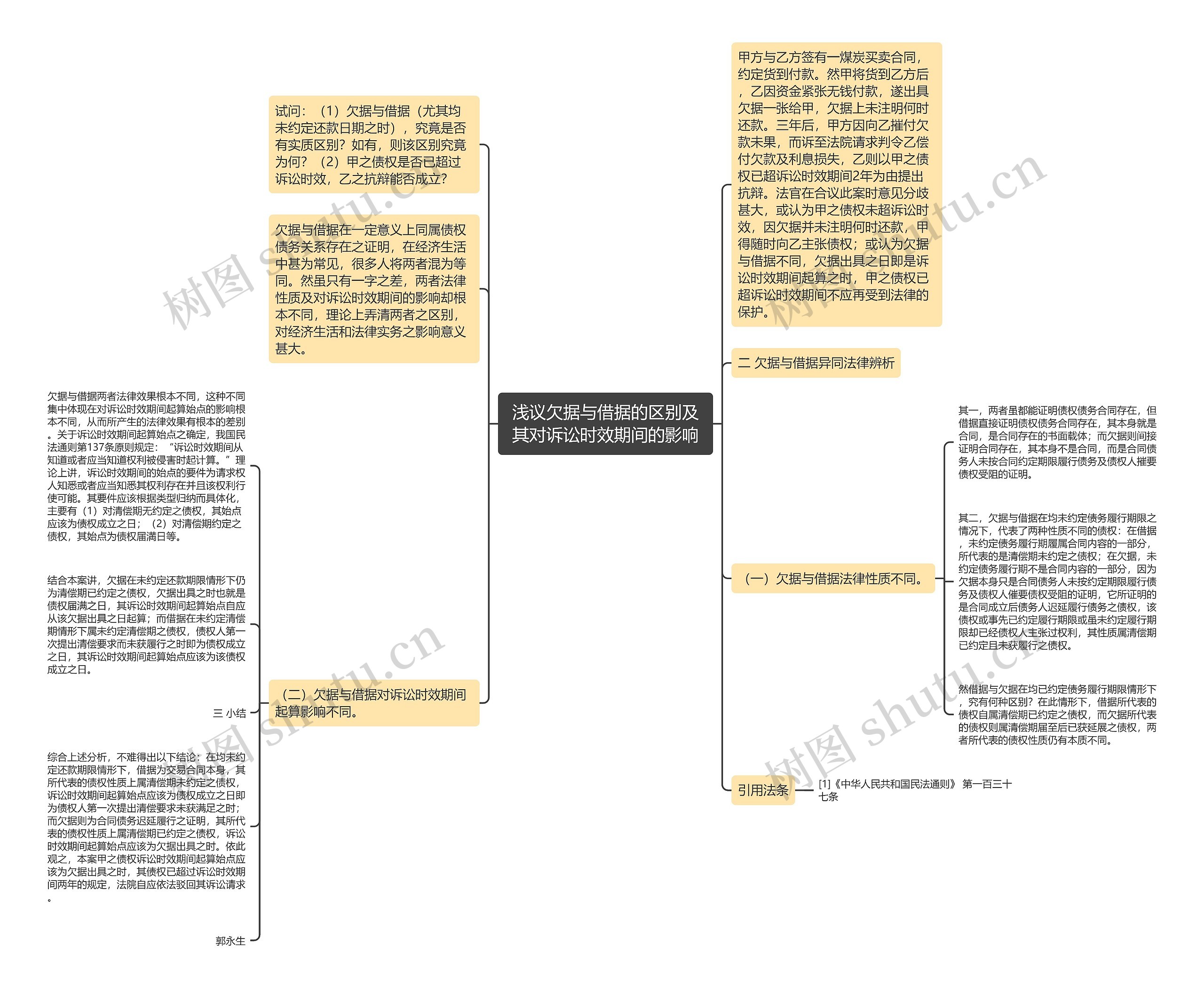 浅议欠据与借据的区别及其对诉讼时效期间的影响思维导图