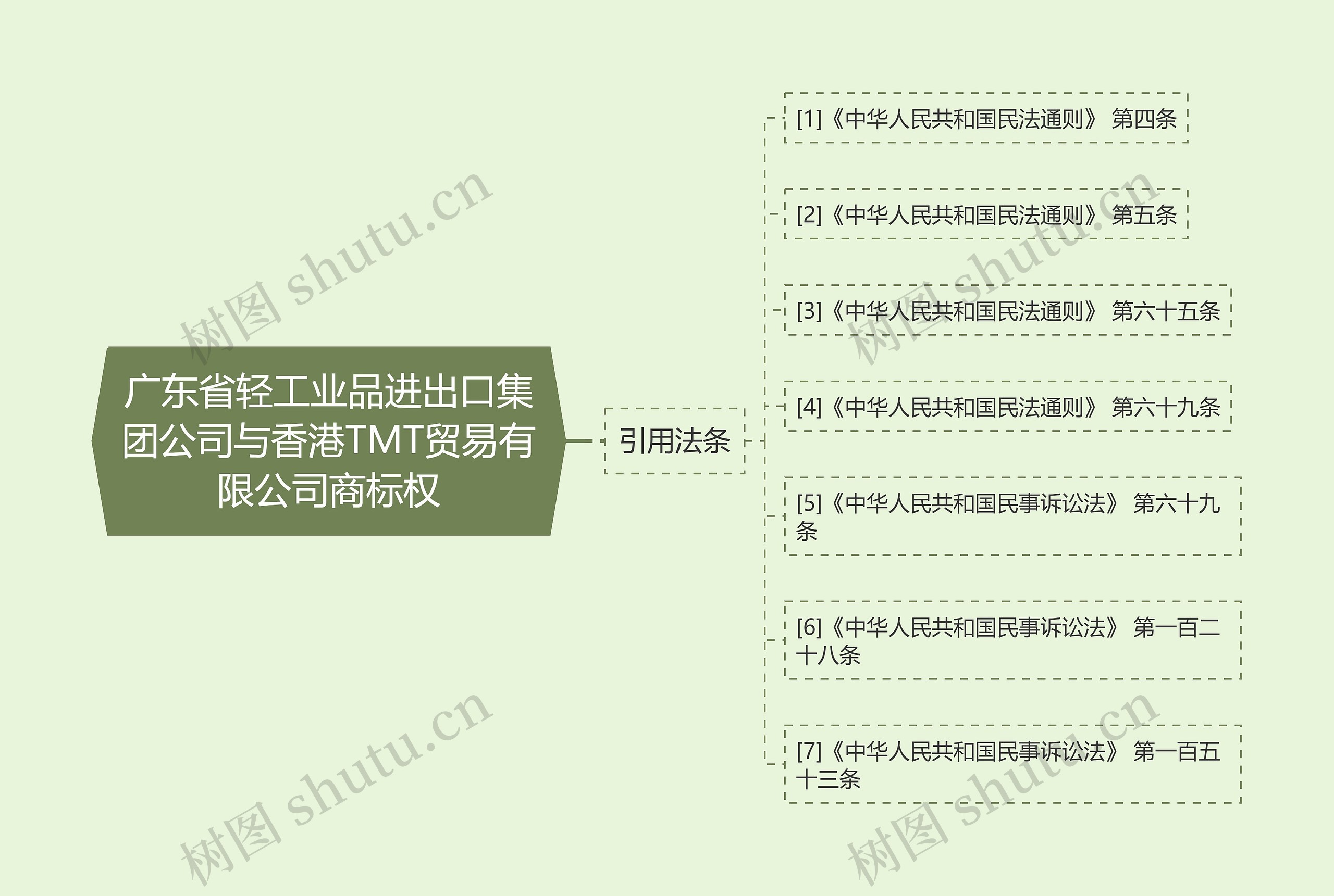 广东省轻工业品进出口集团公司与香港TMT贸易有限公司商标权