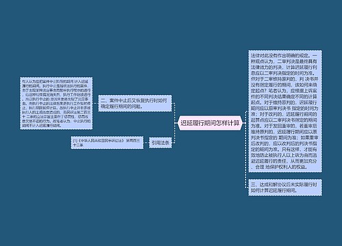 迟延履行期间怎样计算