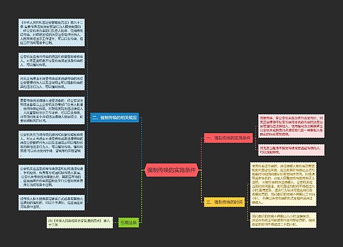 强制传唤的实施条件 强制传唤的实施条件