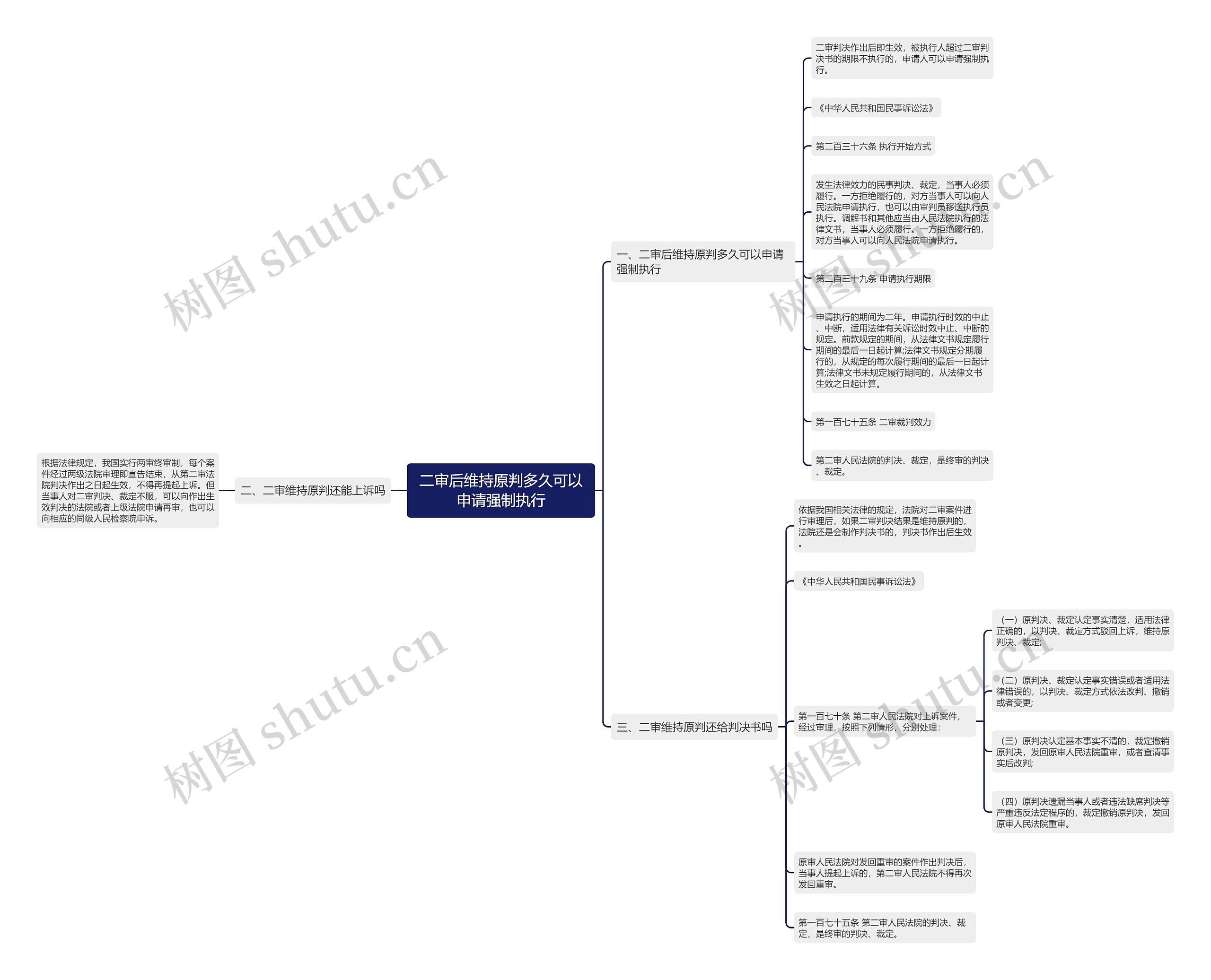 二审后维持原判多久可以申请强制执行 二审后维持原判多久可以申请强制执行