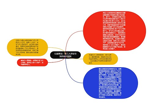 以案释法：第三人异议引发的执行回转