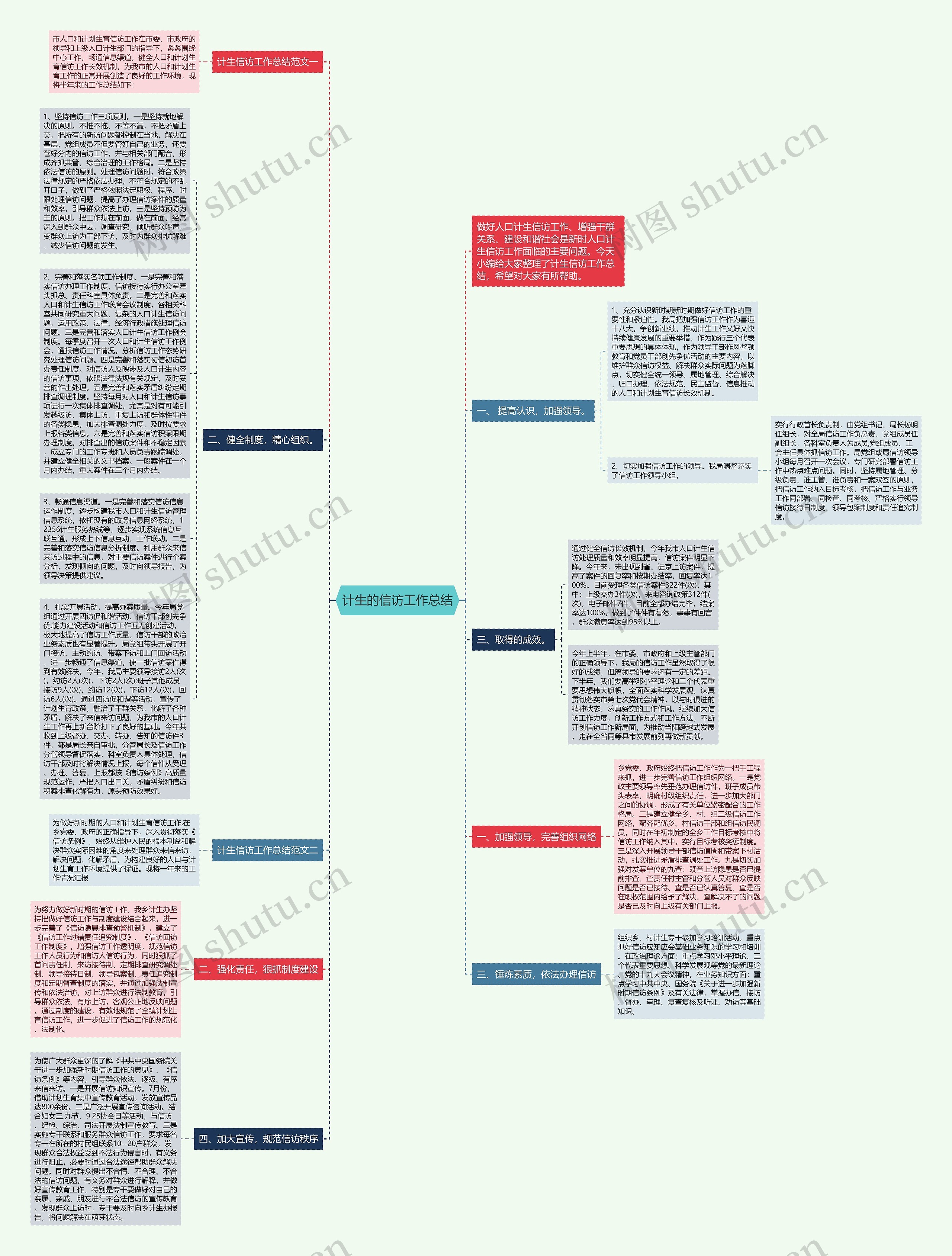 计生的信访工作总结思维导图