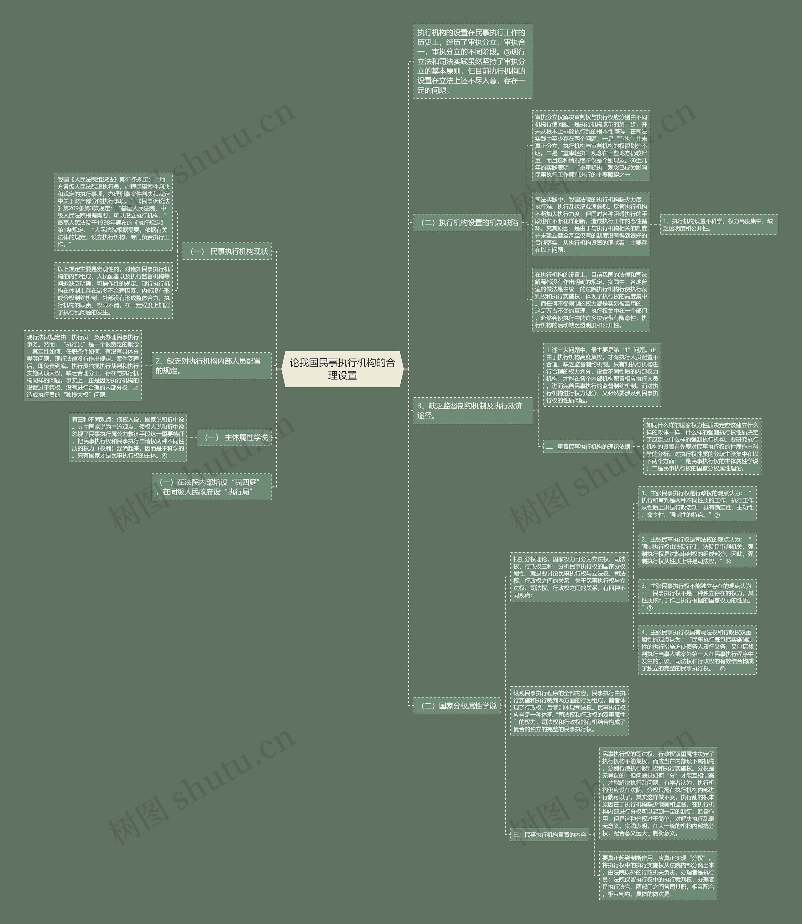 论我国民事执行机构的合理设置思维导图
