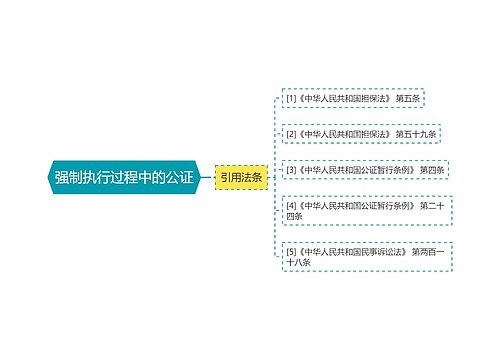 强制执行过程中的公证