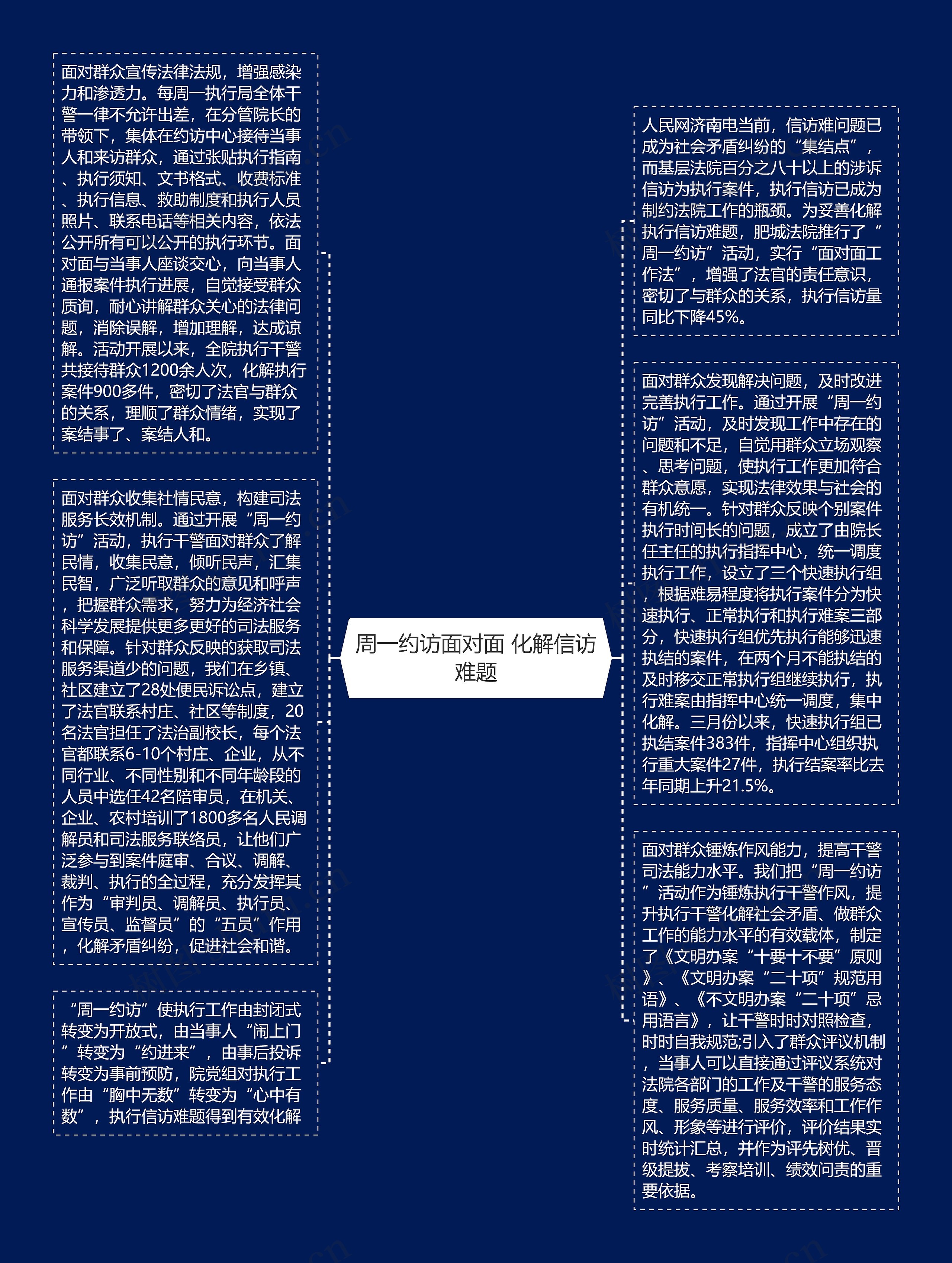 周一约访面对面 化解信访难题