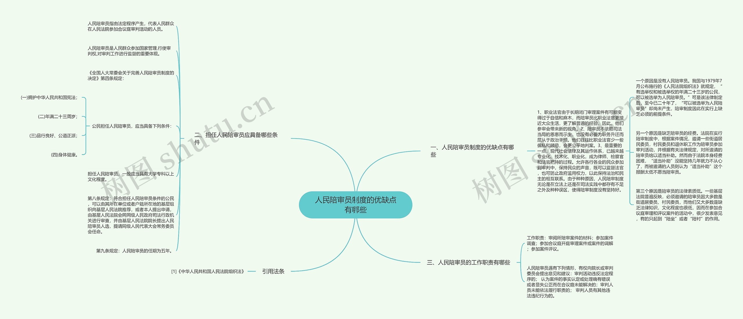 人民陪审员制度的优缺点有哪些思维导图